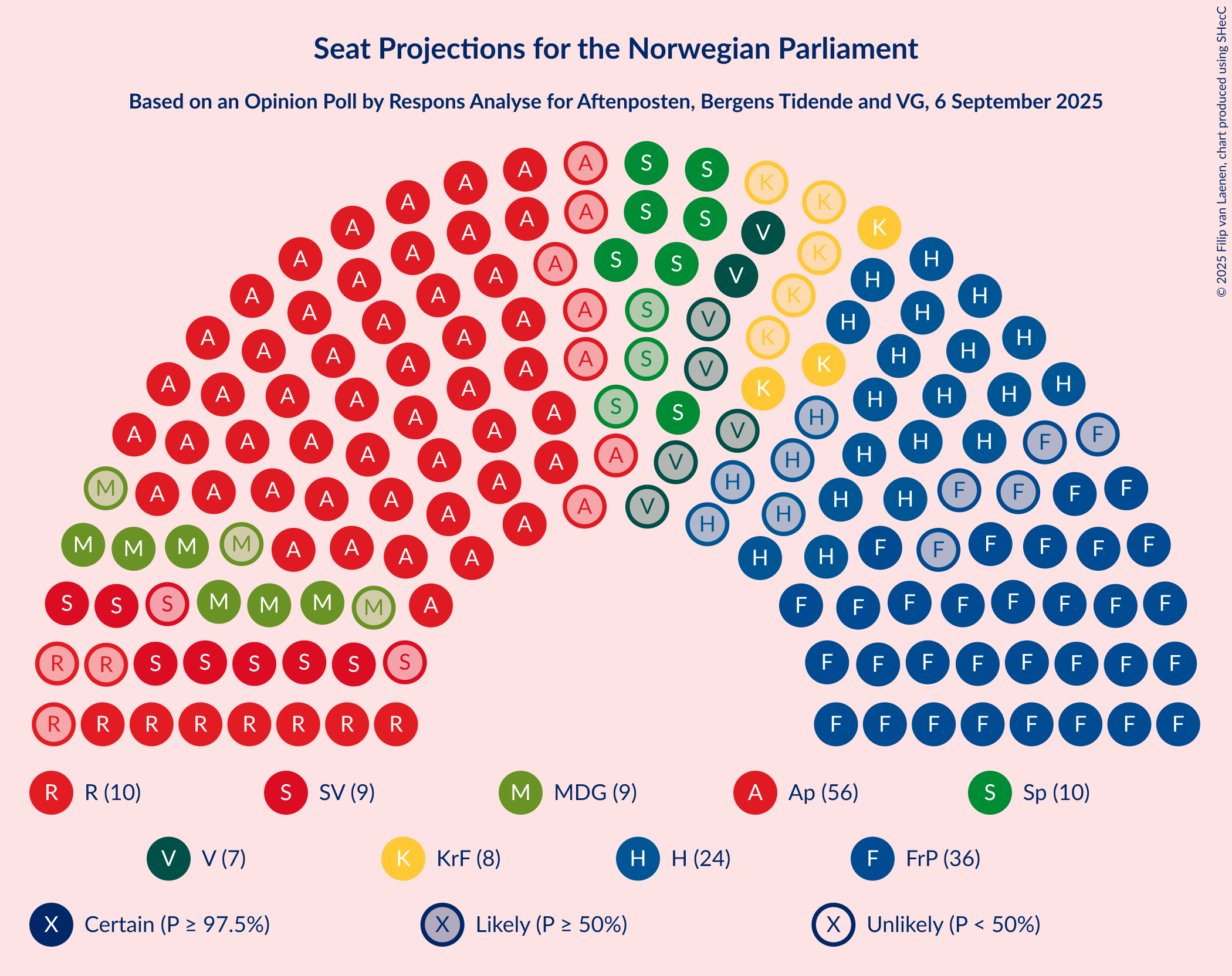 Graph with seating plan not yet produced