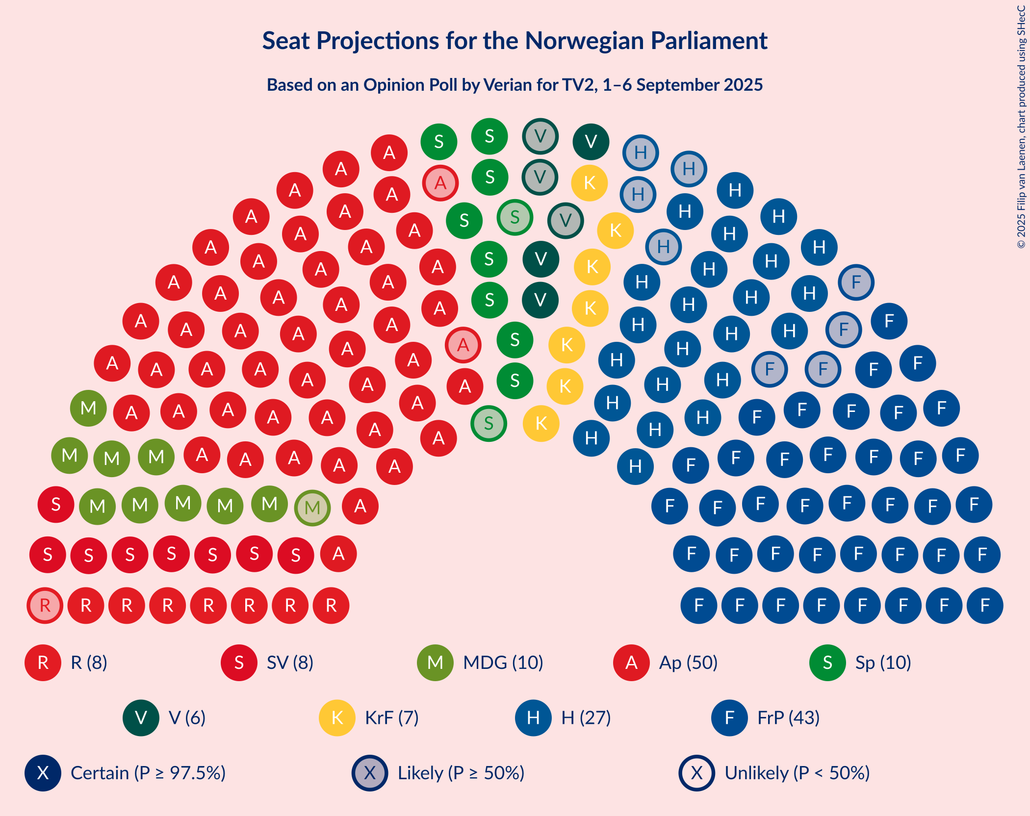 Graph with seating plan not yet produced