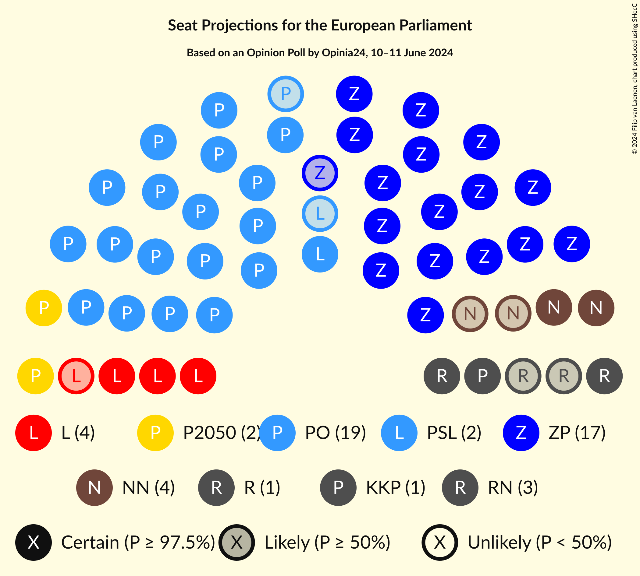 Graph with seating plan not yet produced