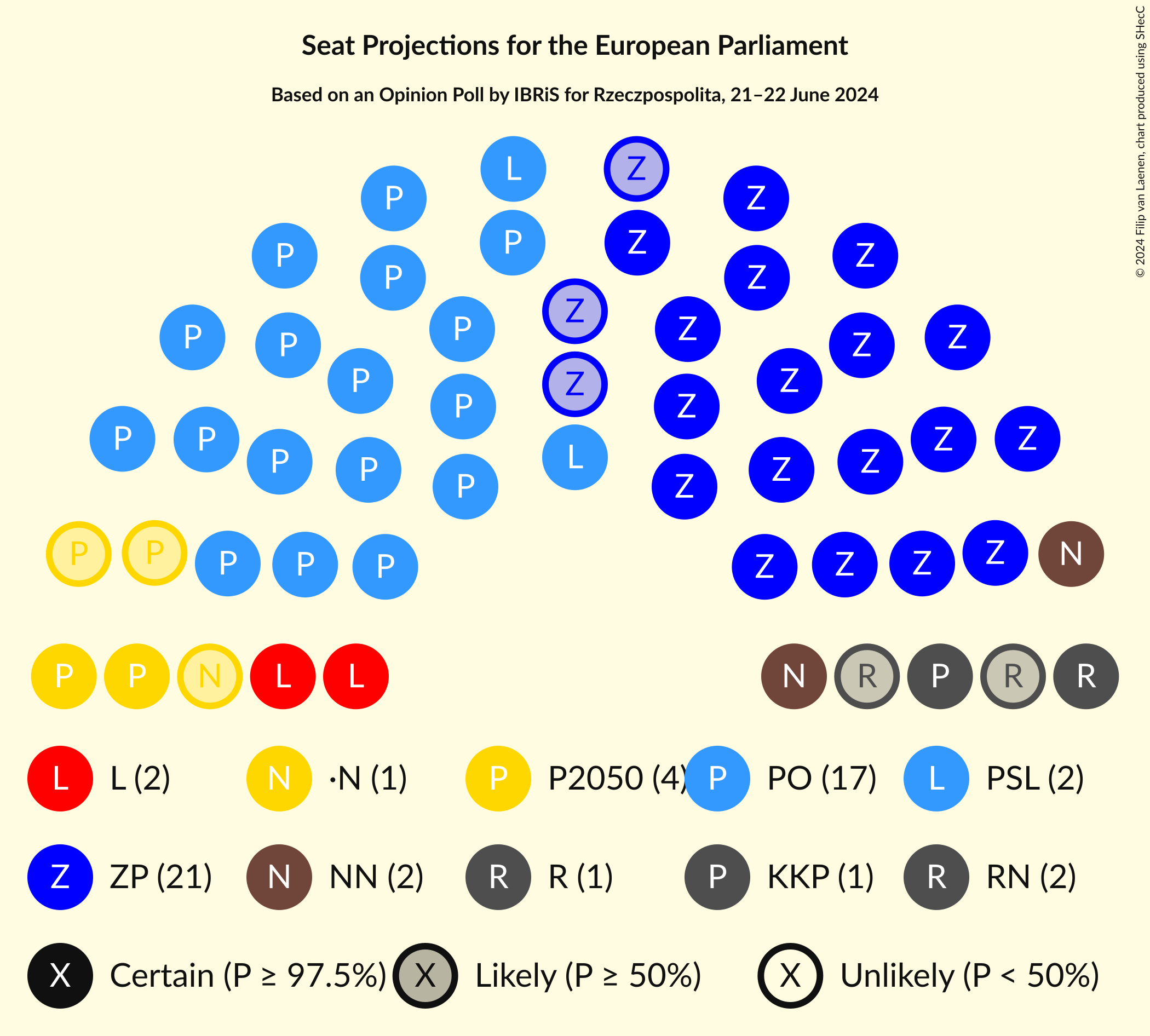 Graph with seating plan not yet produced