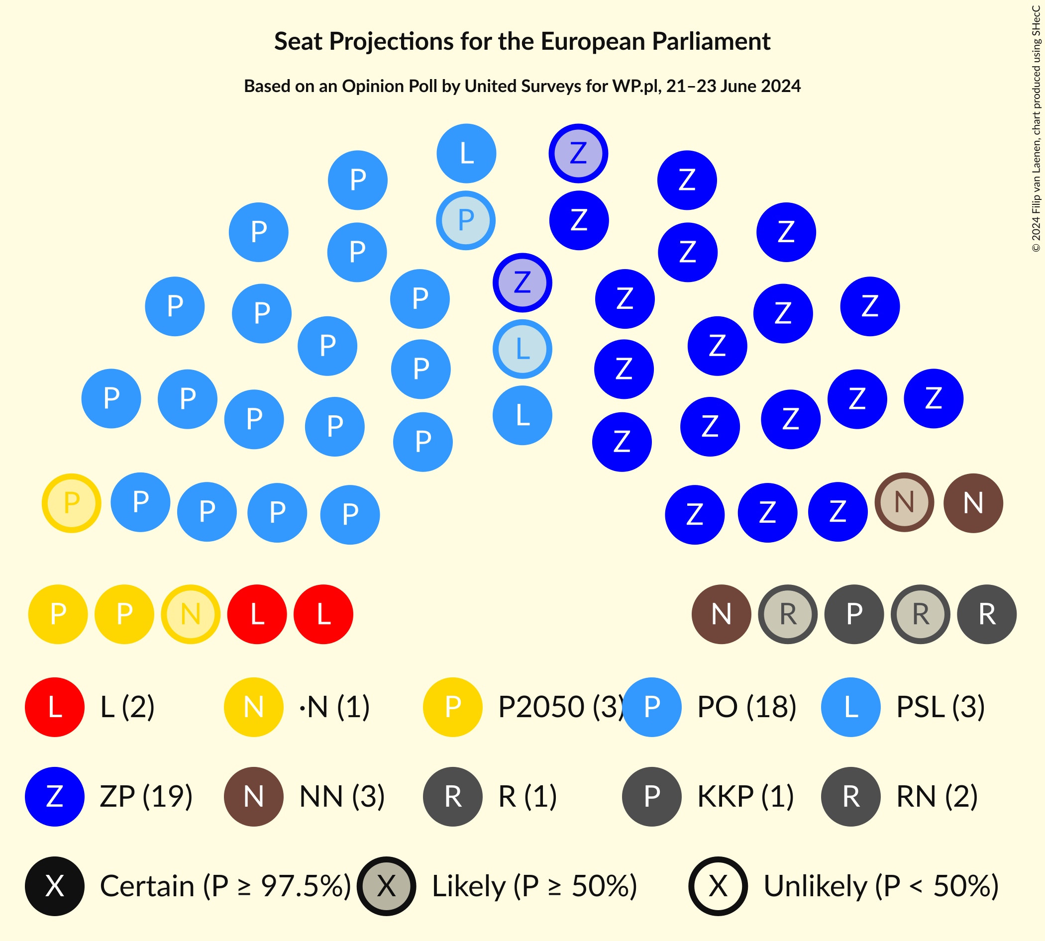 Graph with seating plan not yet produced