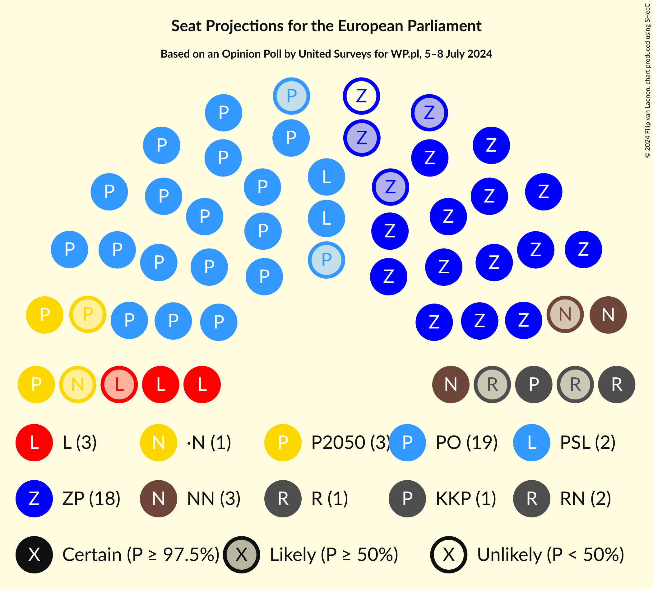 Graph with seating plan not yet produced