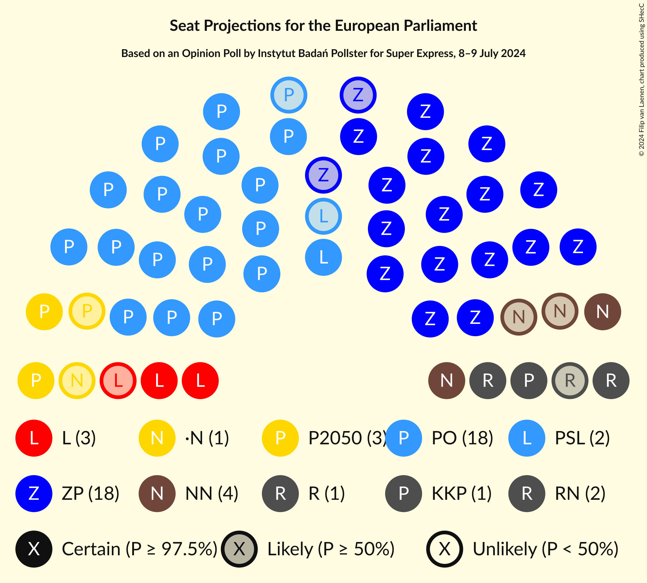 Graph with seating plan not yet produced