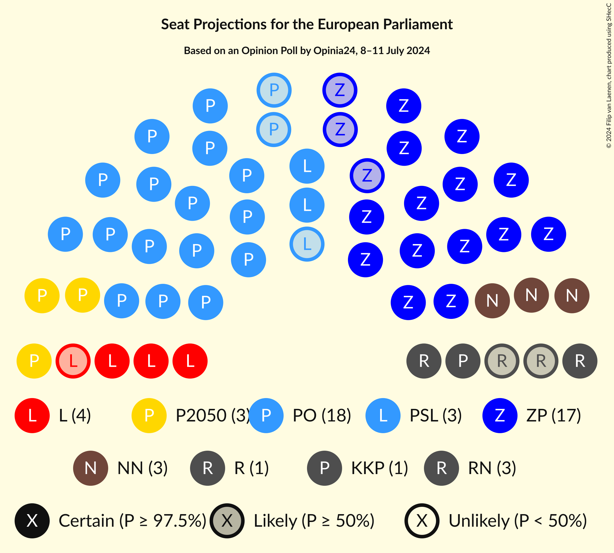 Graph with seating plan not yet produced