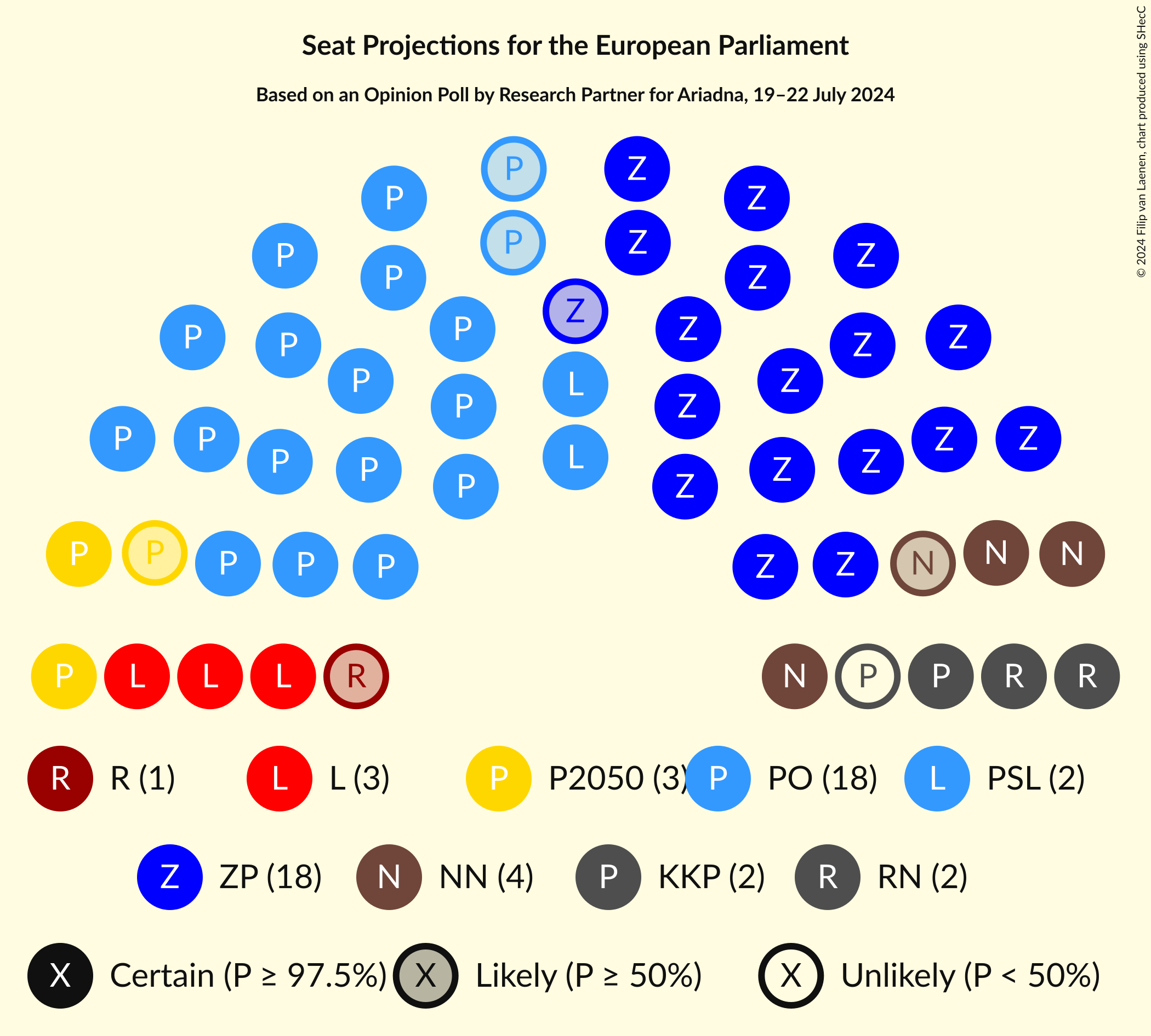 Graph with seating plan not yet produced