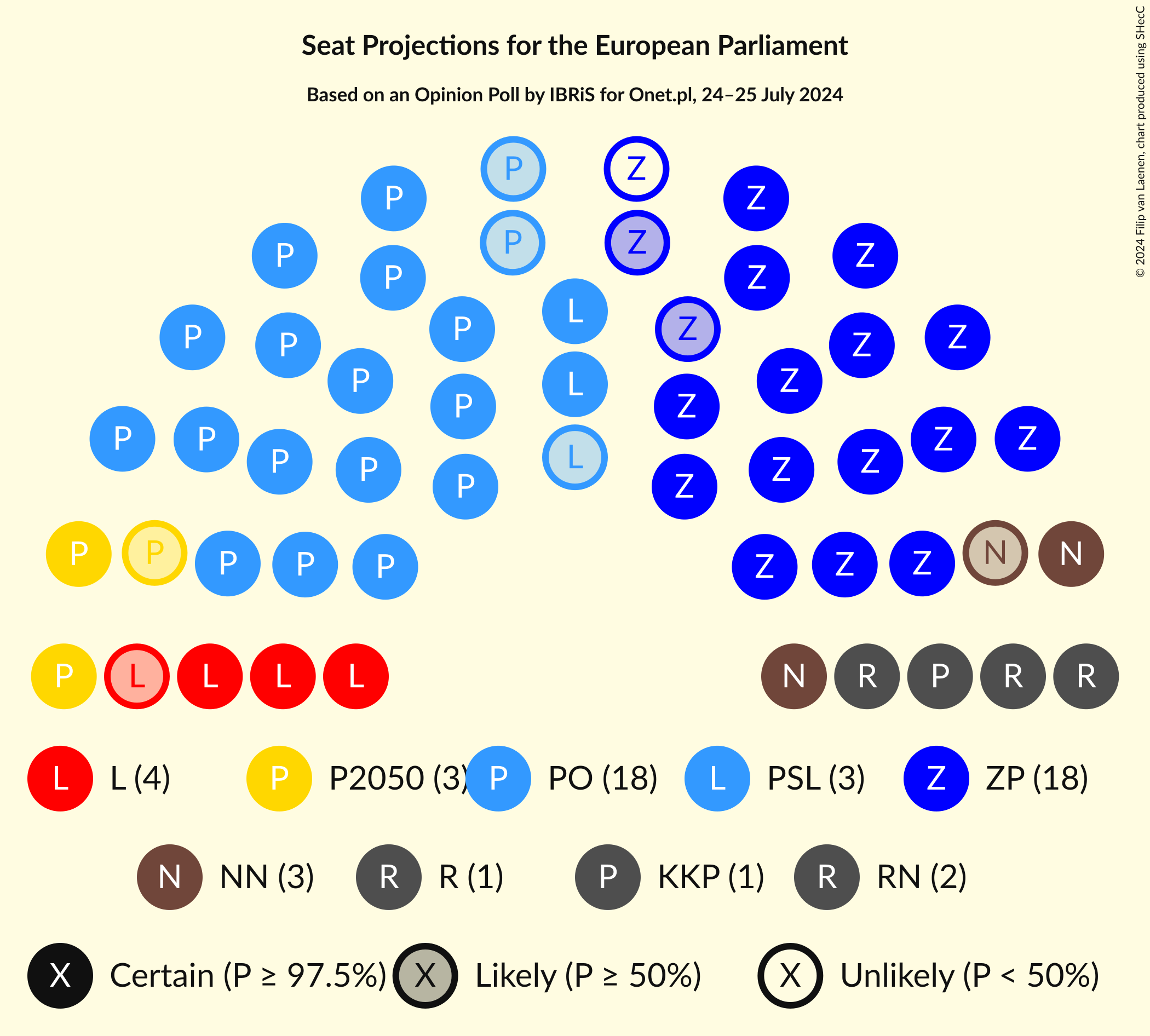 Graph with seating plan not yet produced