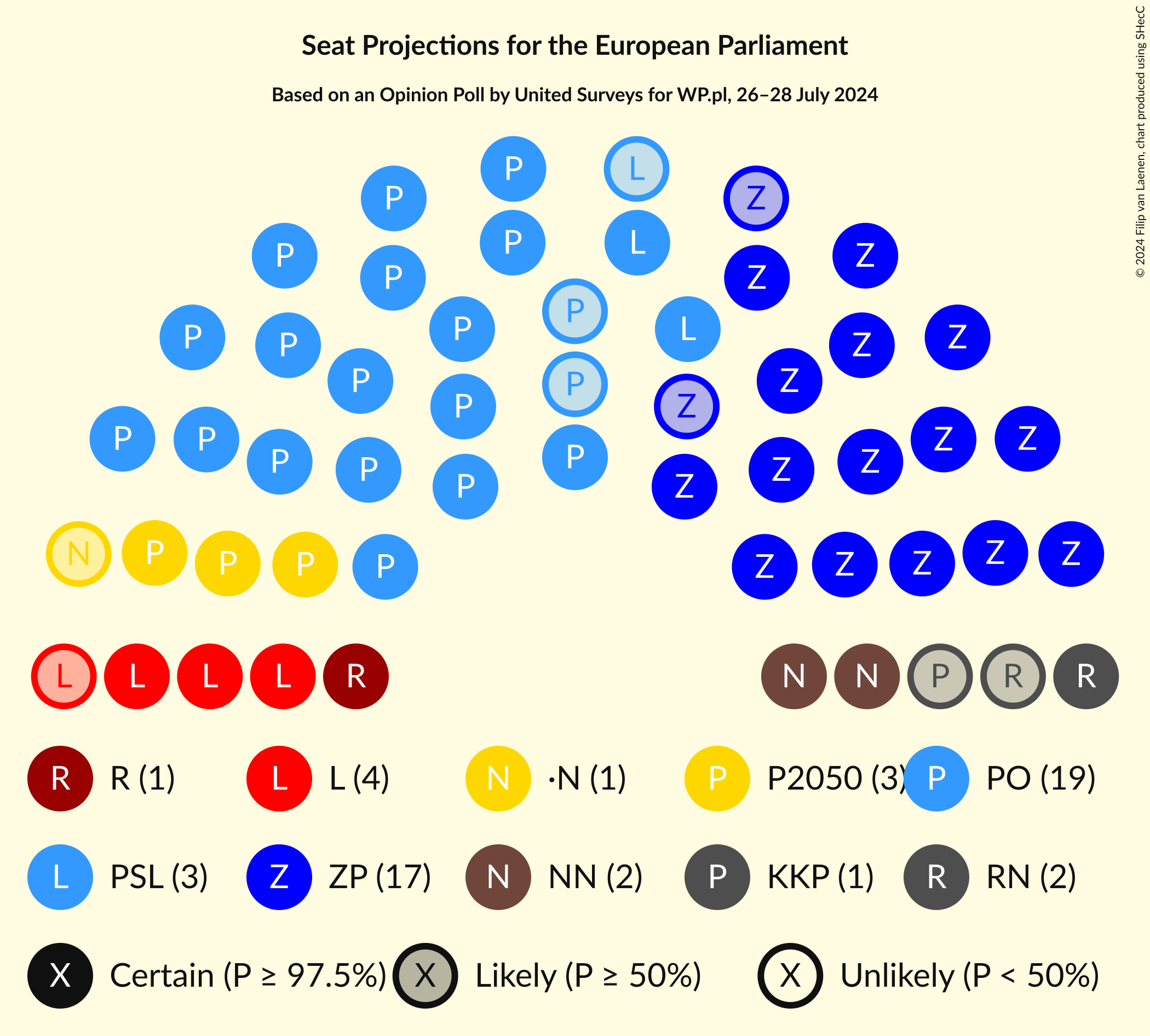 Graph with seating plan not yet produced