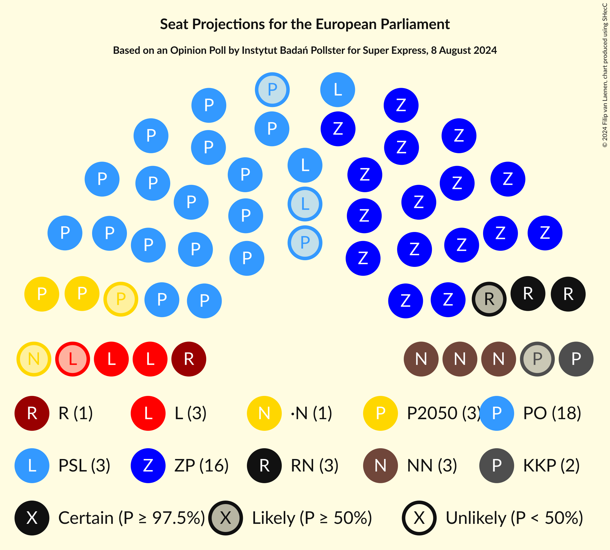 Graph with seating plan not yet produced