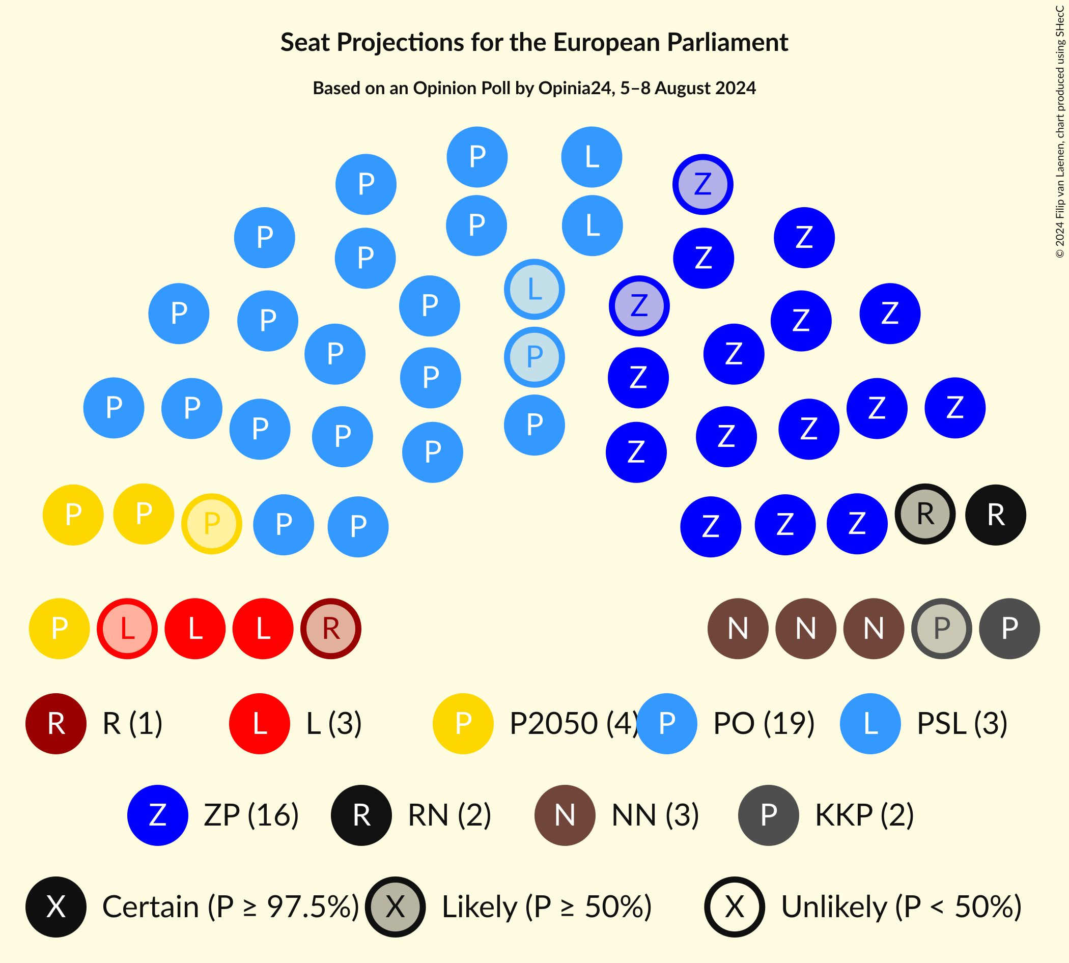 Graph with seating plan not yet produced