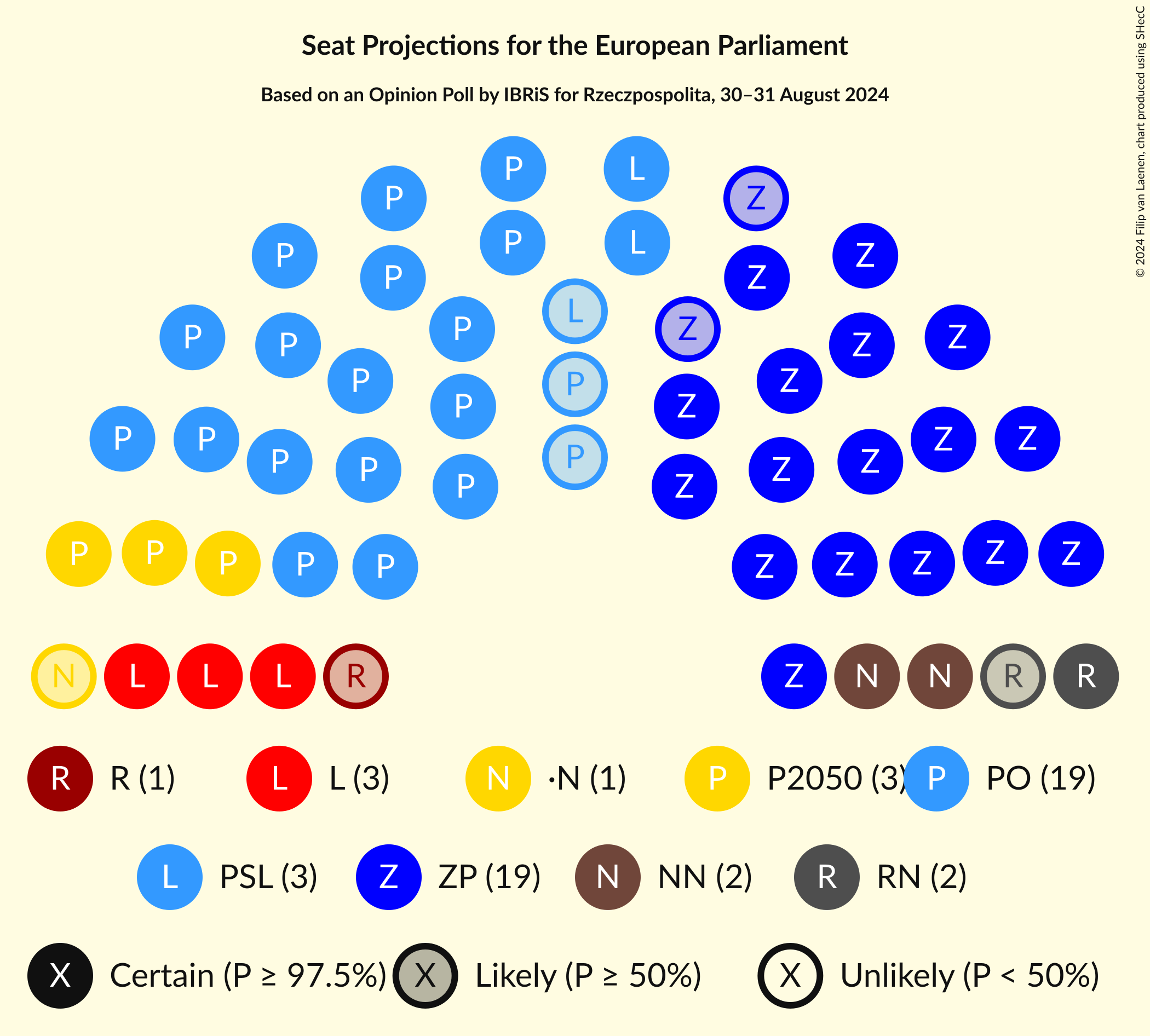 Graph with seating plan not yet produced