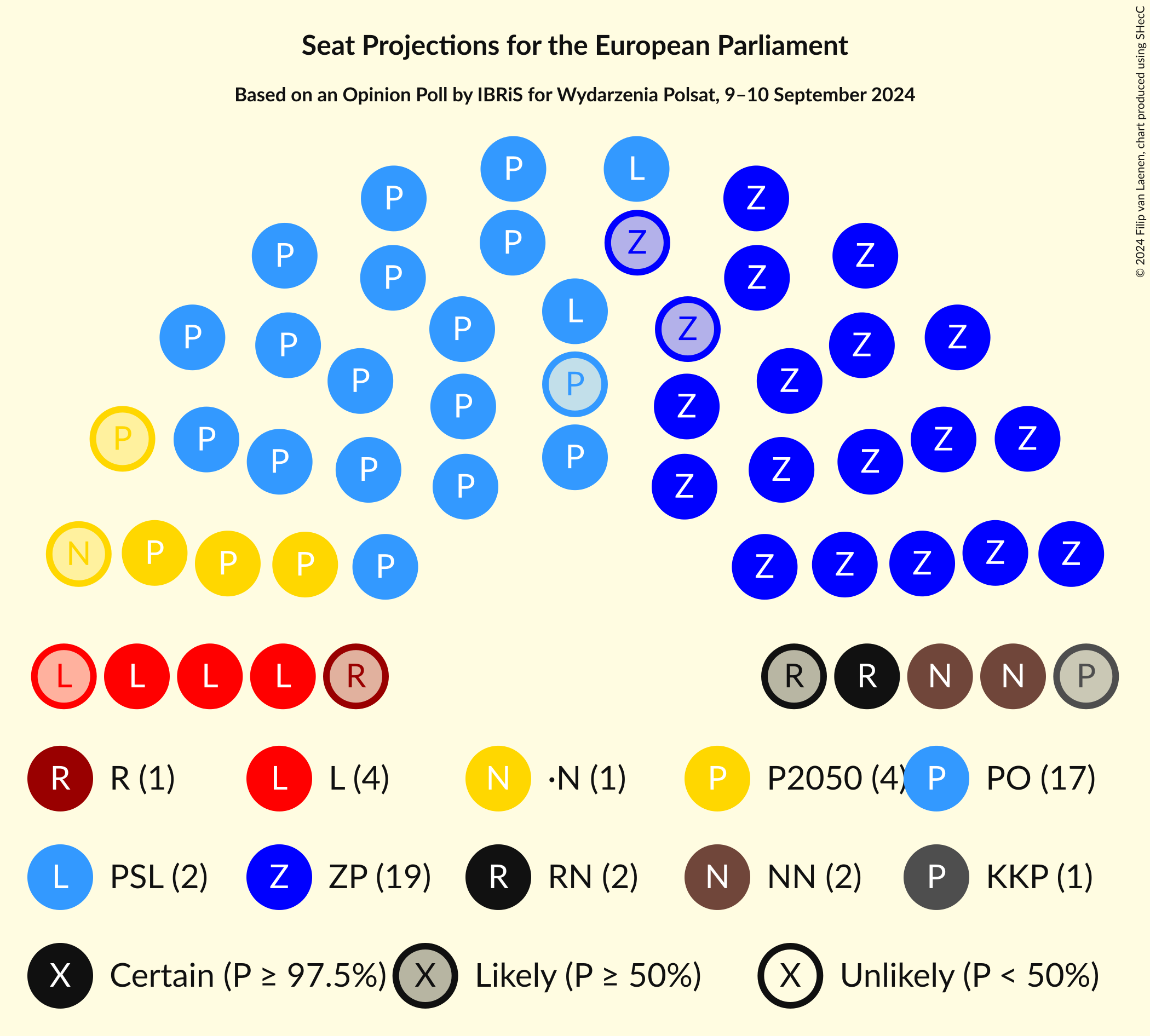 Graph with seating plan not yet produced