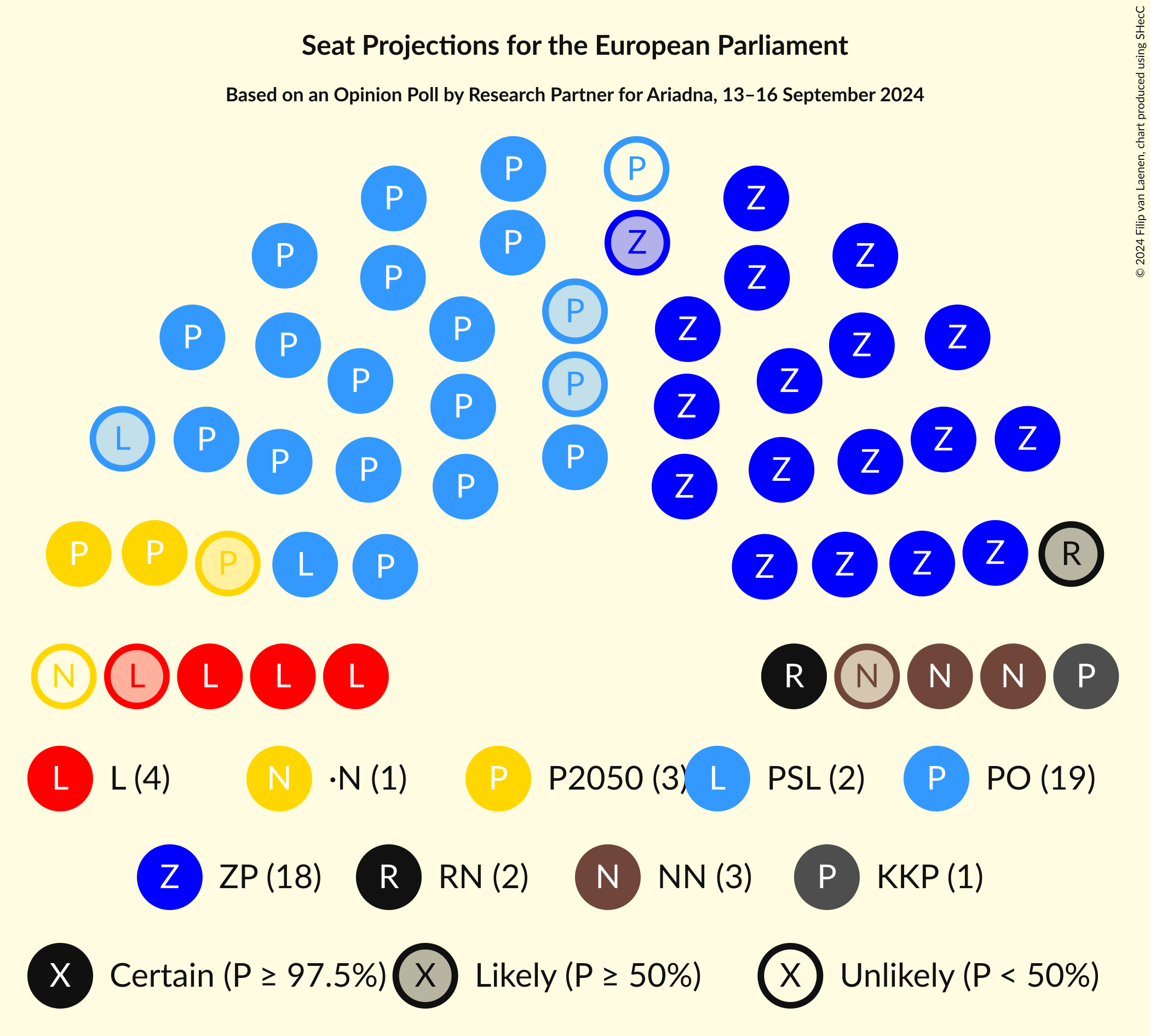 Graph with seating plan not yet produced