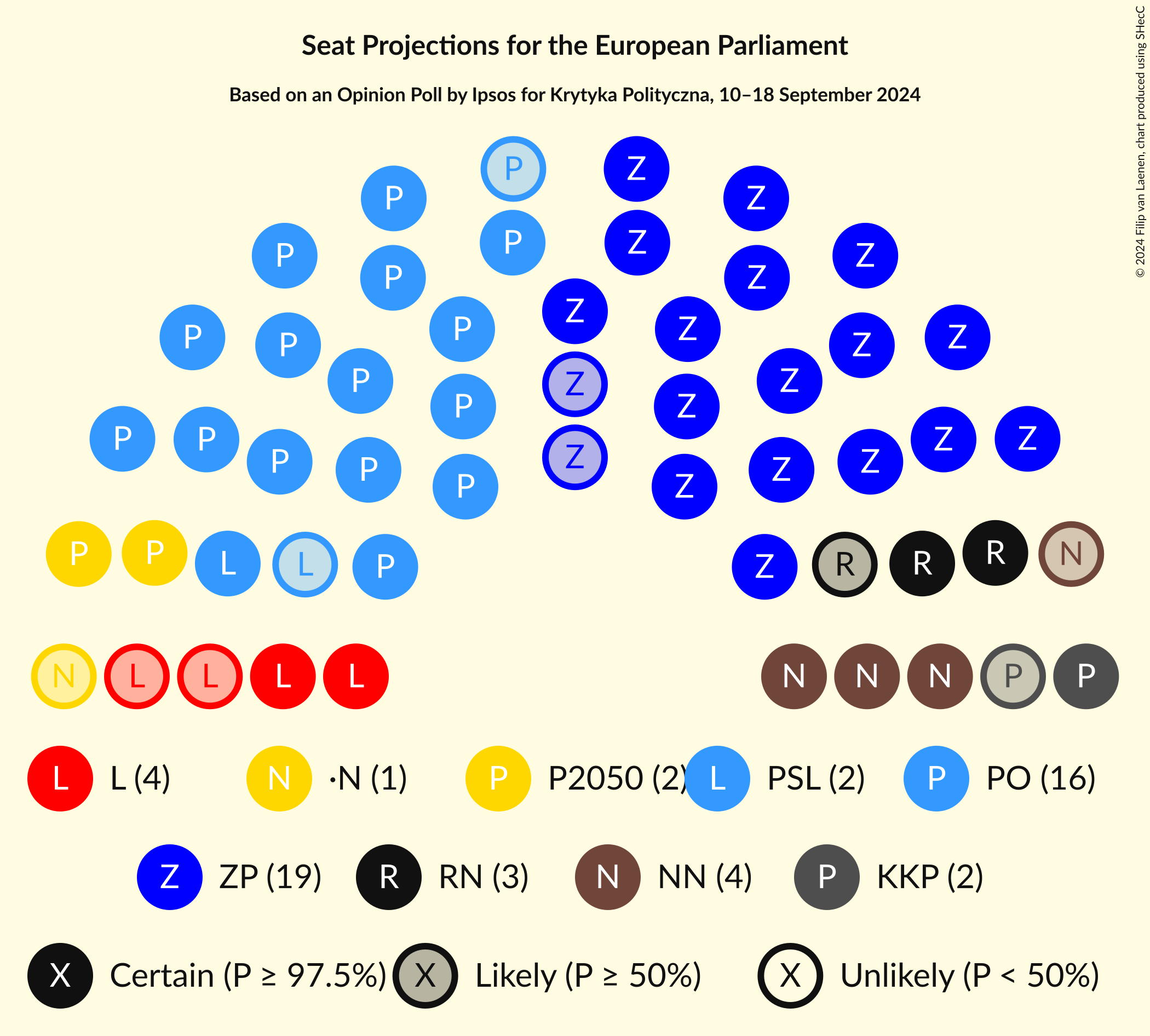 Graph with seating plan not yet produced