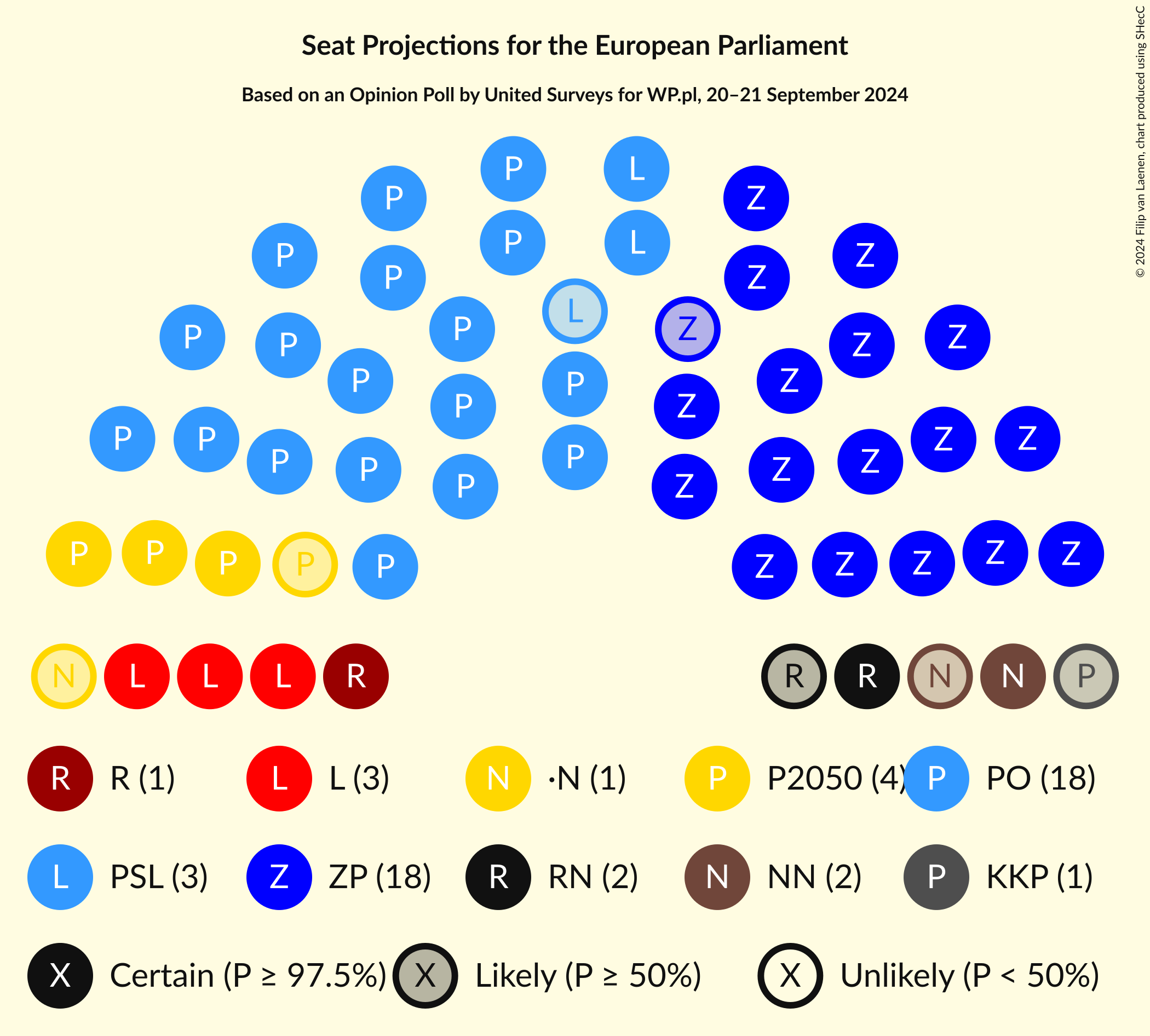 Graph with seating plan not yet produced