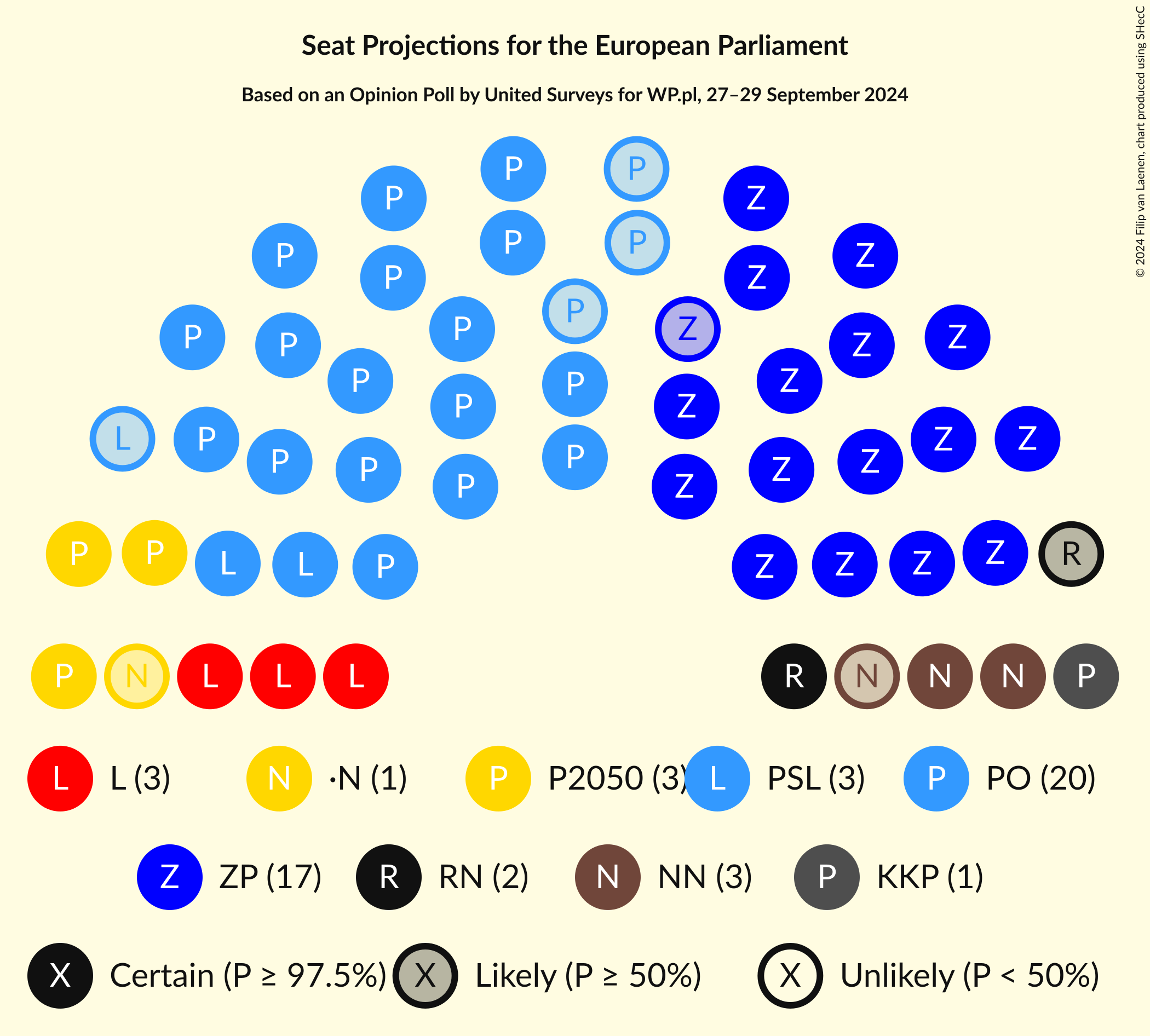 Graph with seating plan not yet produced