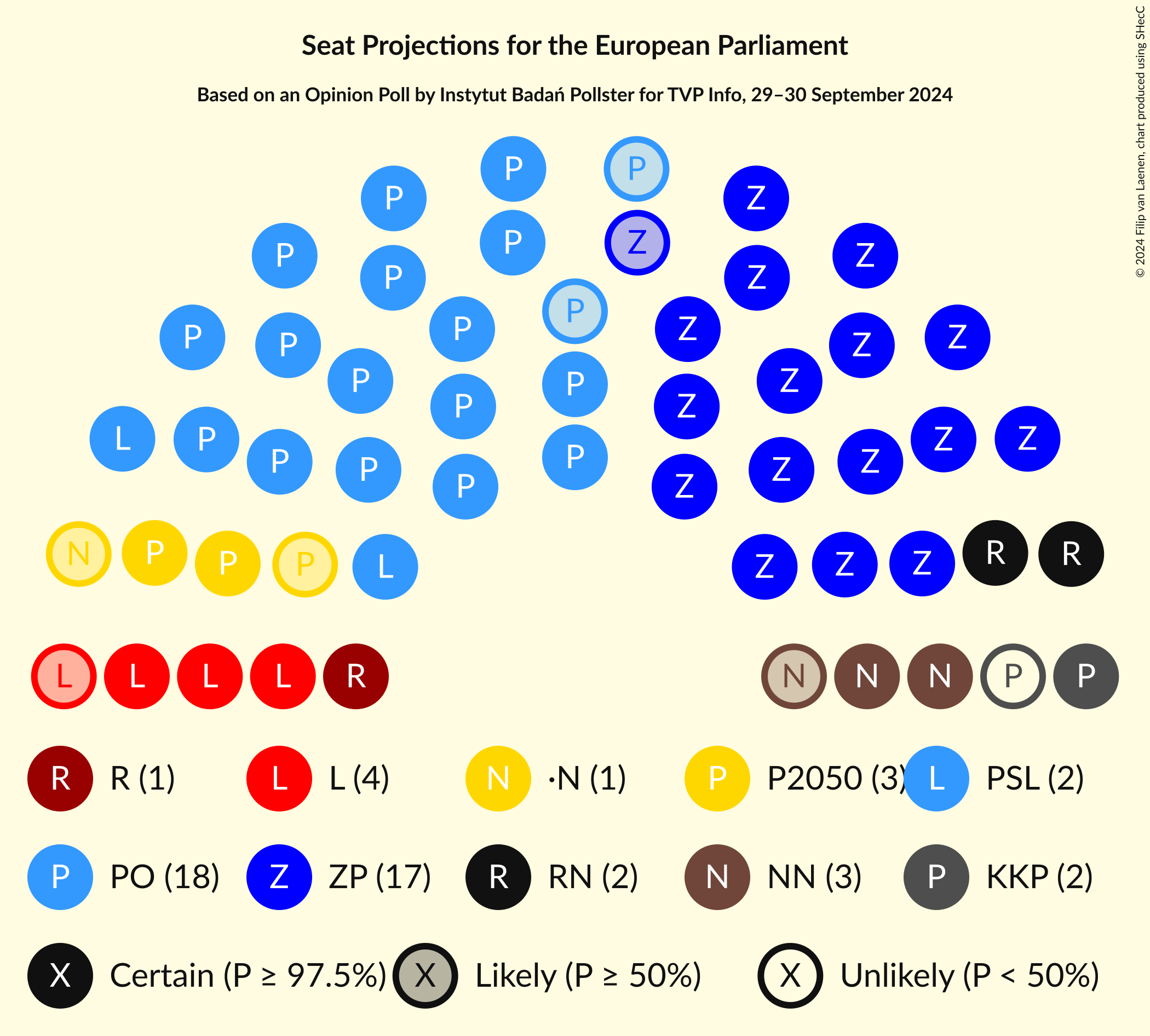 Graph with seating plan not yet produced