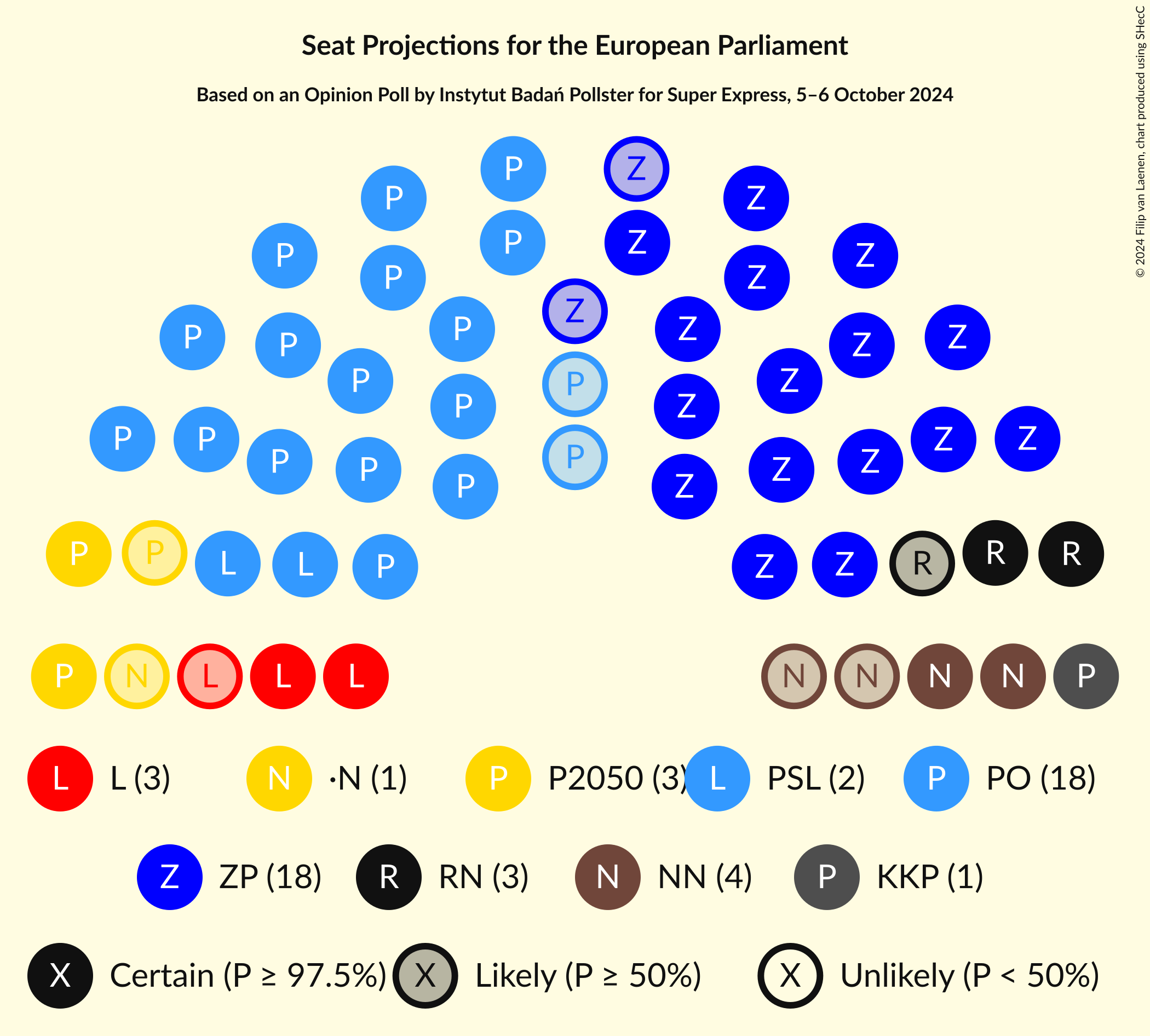 Graph with seating plan not yet produced