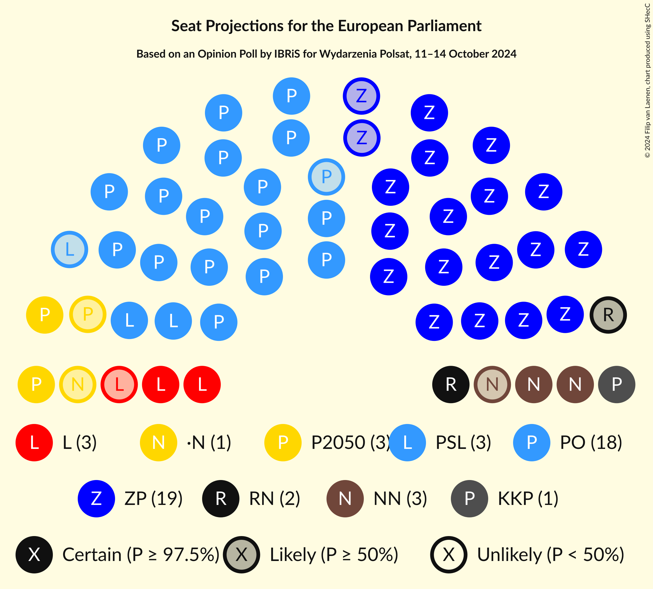 Graph with seating plan not yet produced