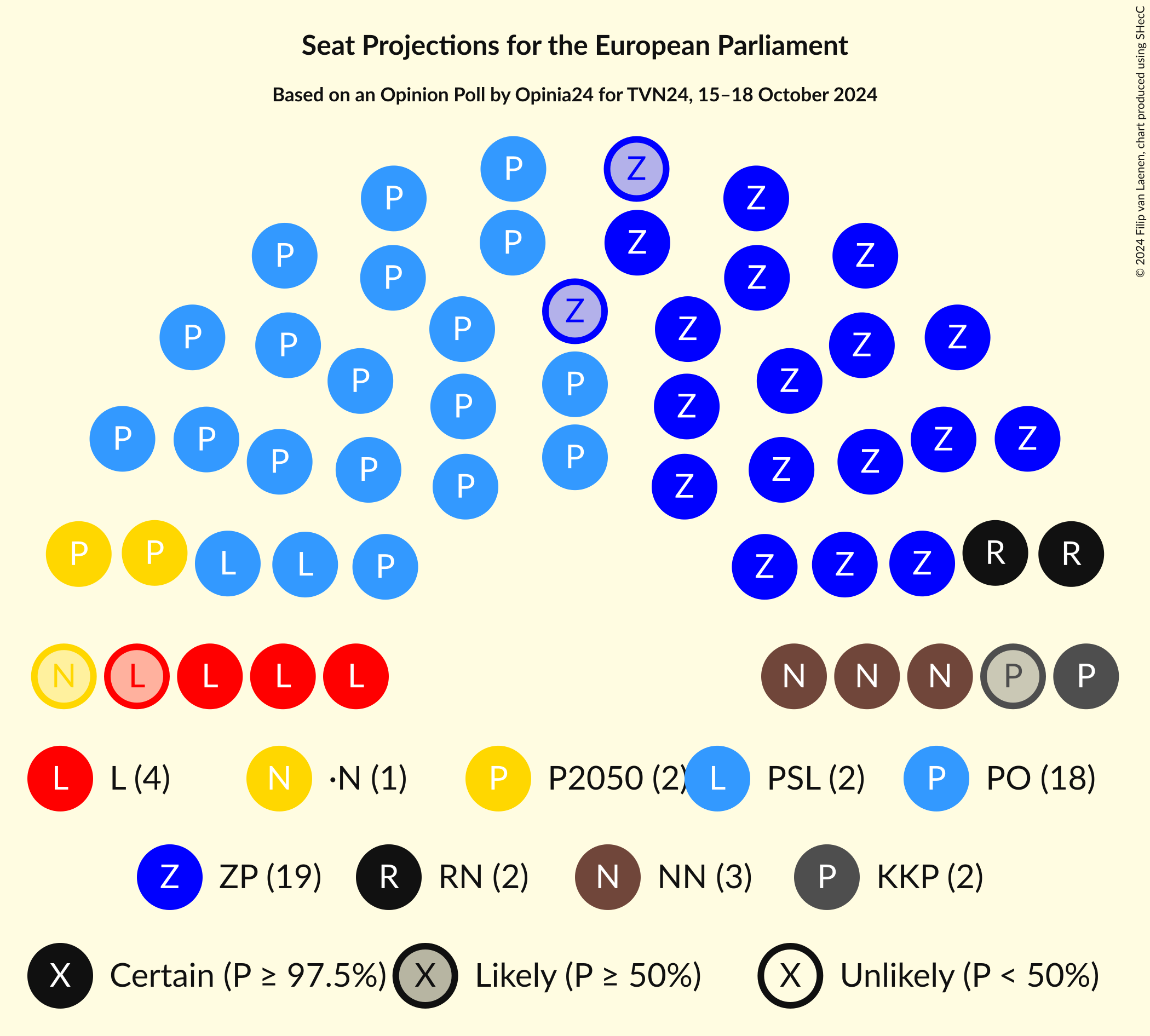 Graph with seating plan not yet produced