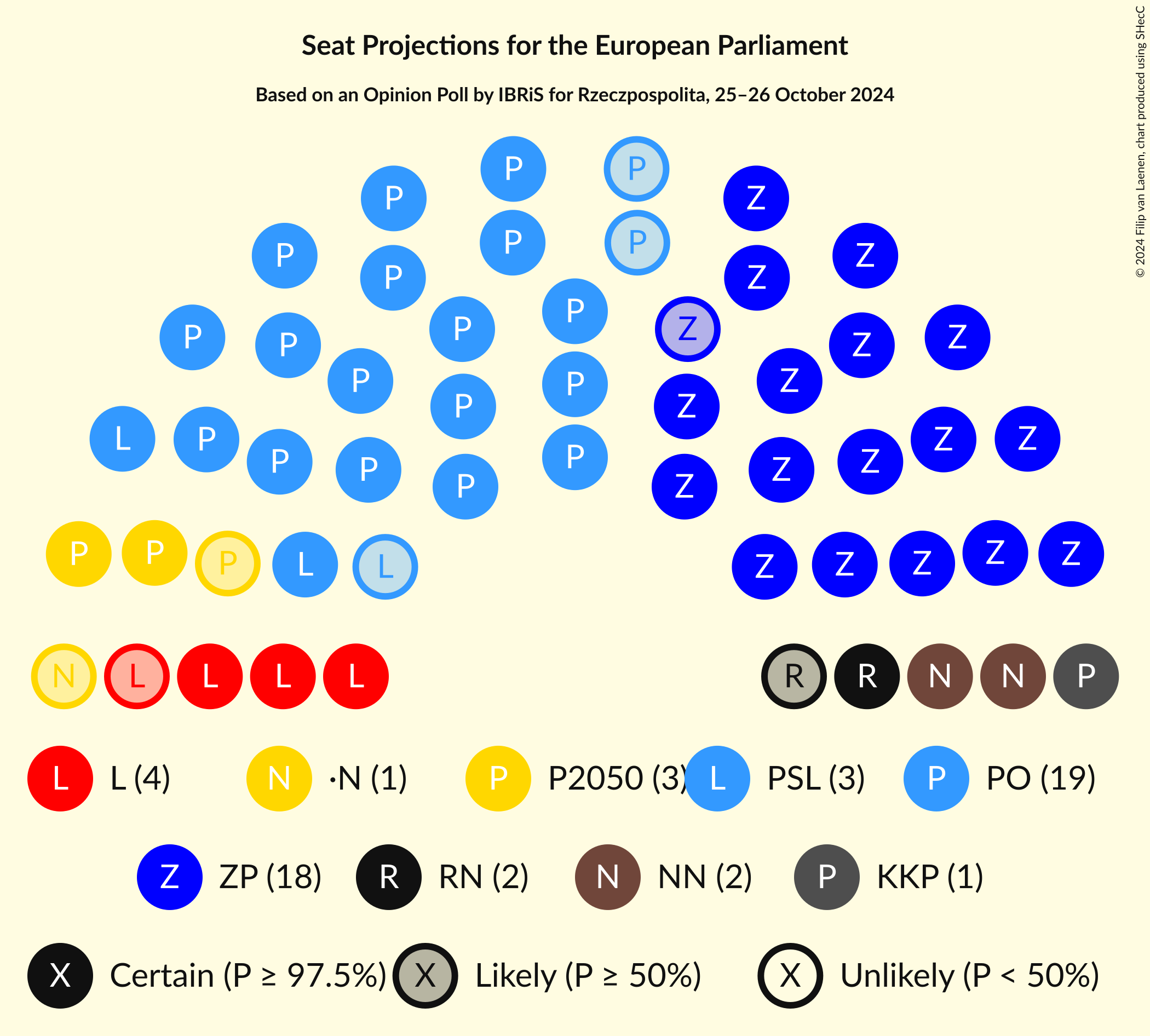 Graph with seating plan not yet produced