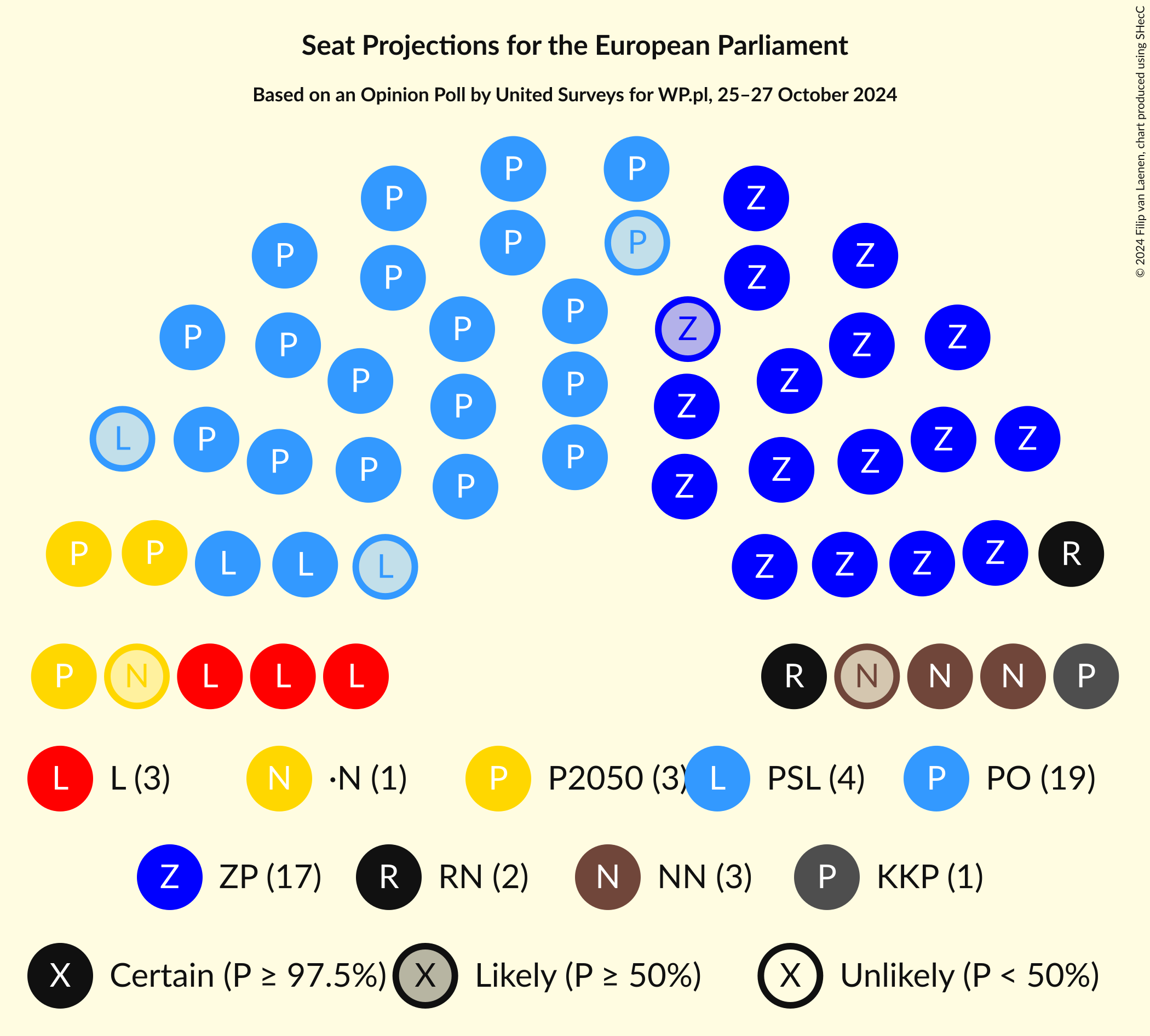 Graph with seating plan not yet produced