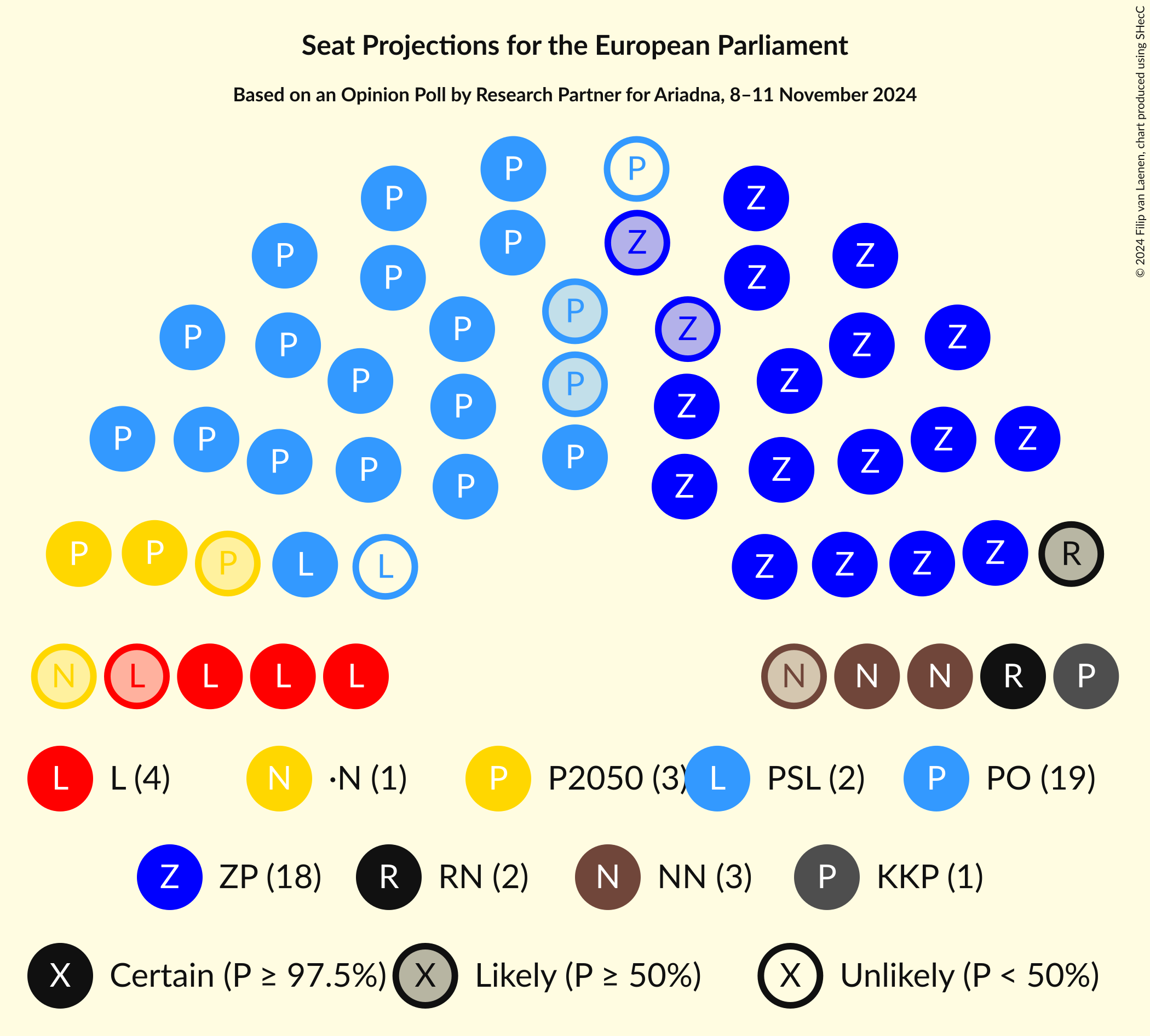 Graph with seating plan not yet produced