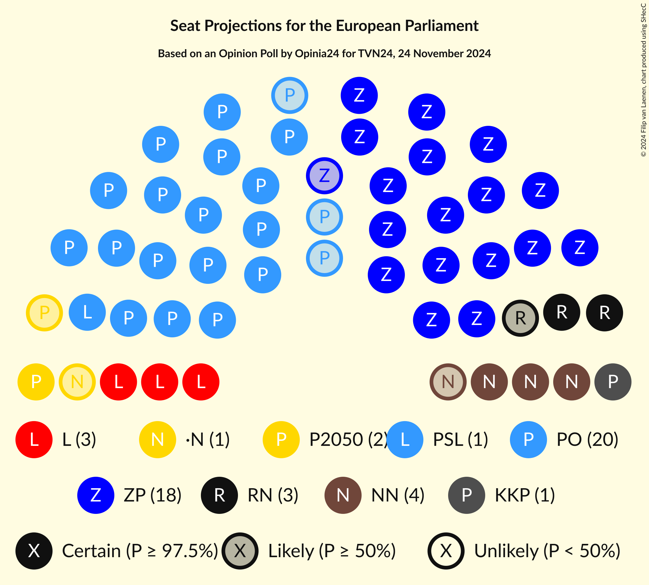 Graph with seating plan not yet produced