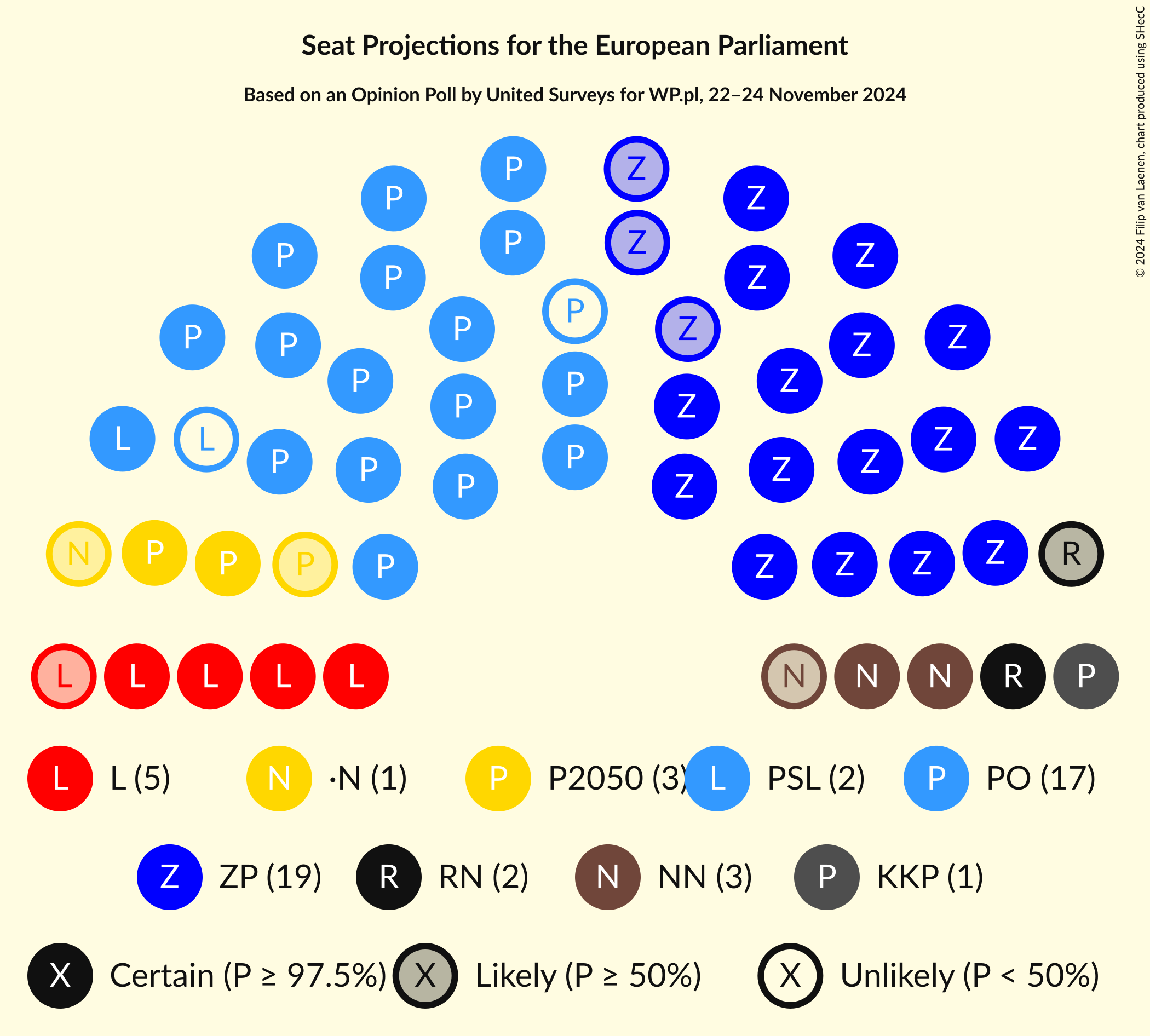 Graph with seating plan not yet produced