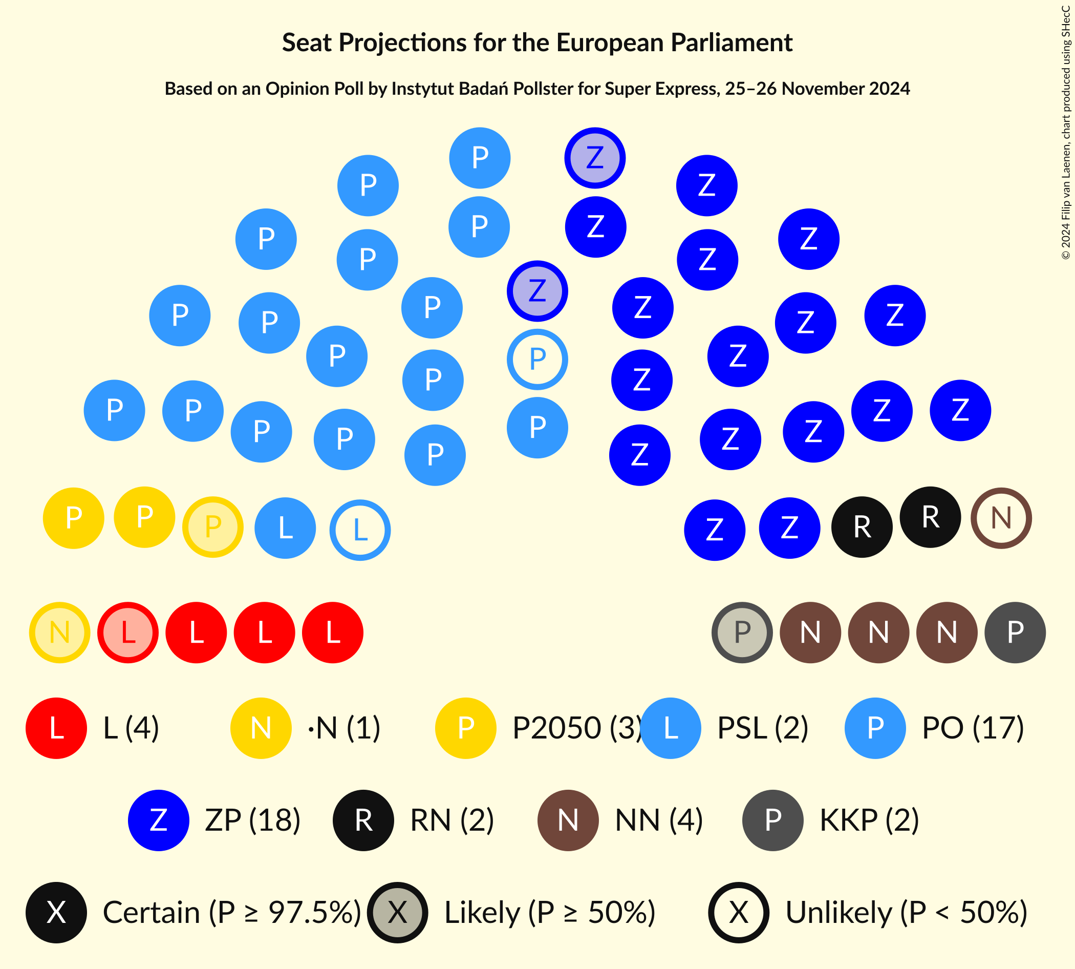 Graph with seating plan not yet produced