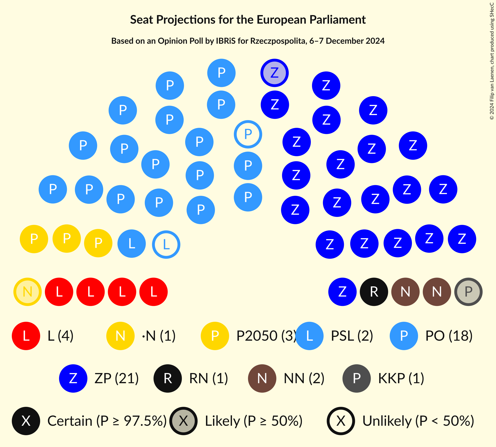 Graph with seating plan not yet produced