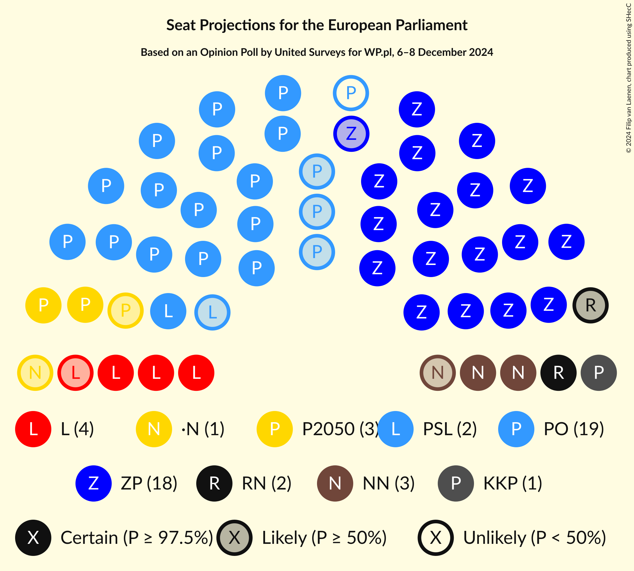 Graph with seating plan not yet produced