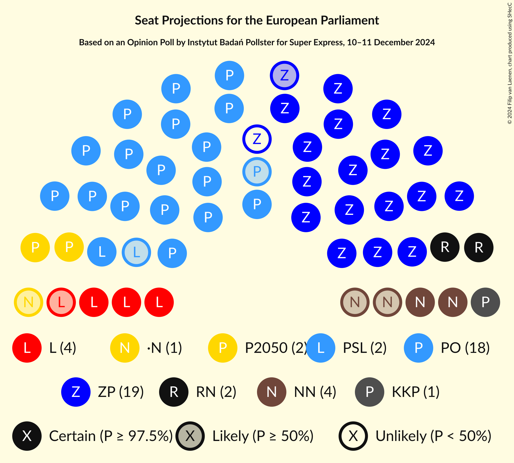 Graph with seating plan not yet produced