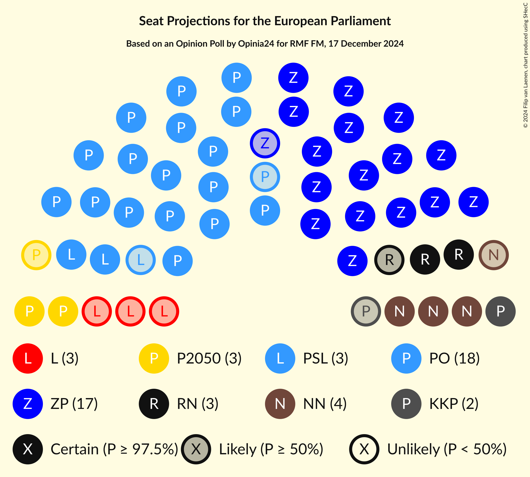 Graph with seating plan not yet produced