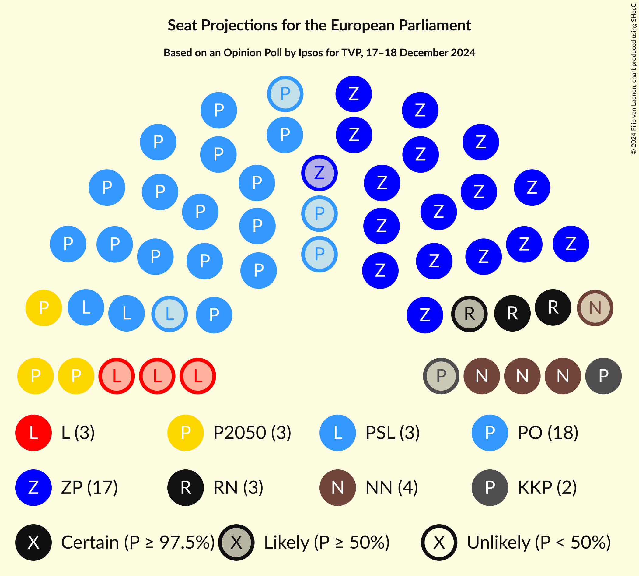 Graph with seating plan not yet produced