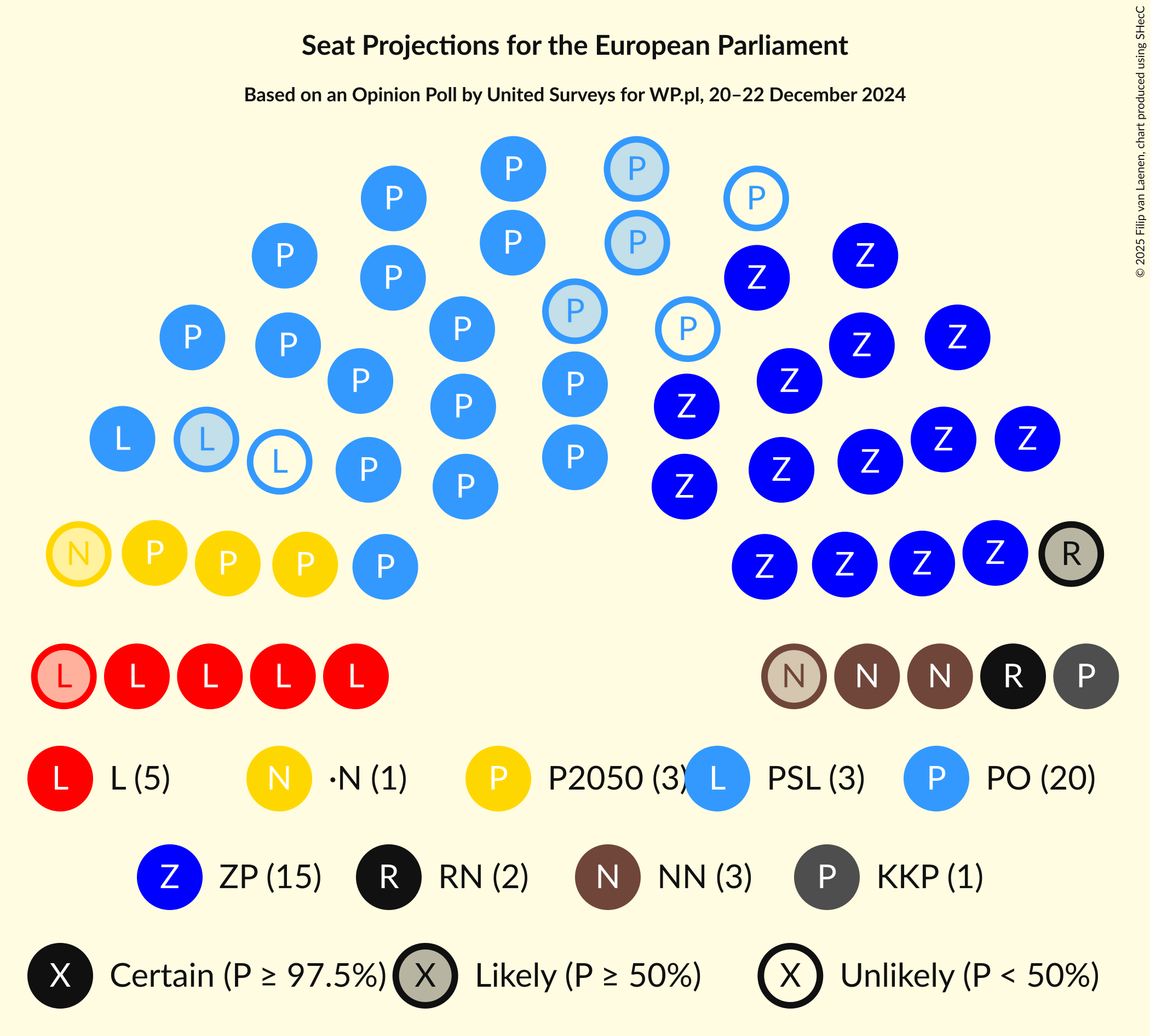 Graph with seating plan not yet produced