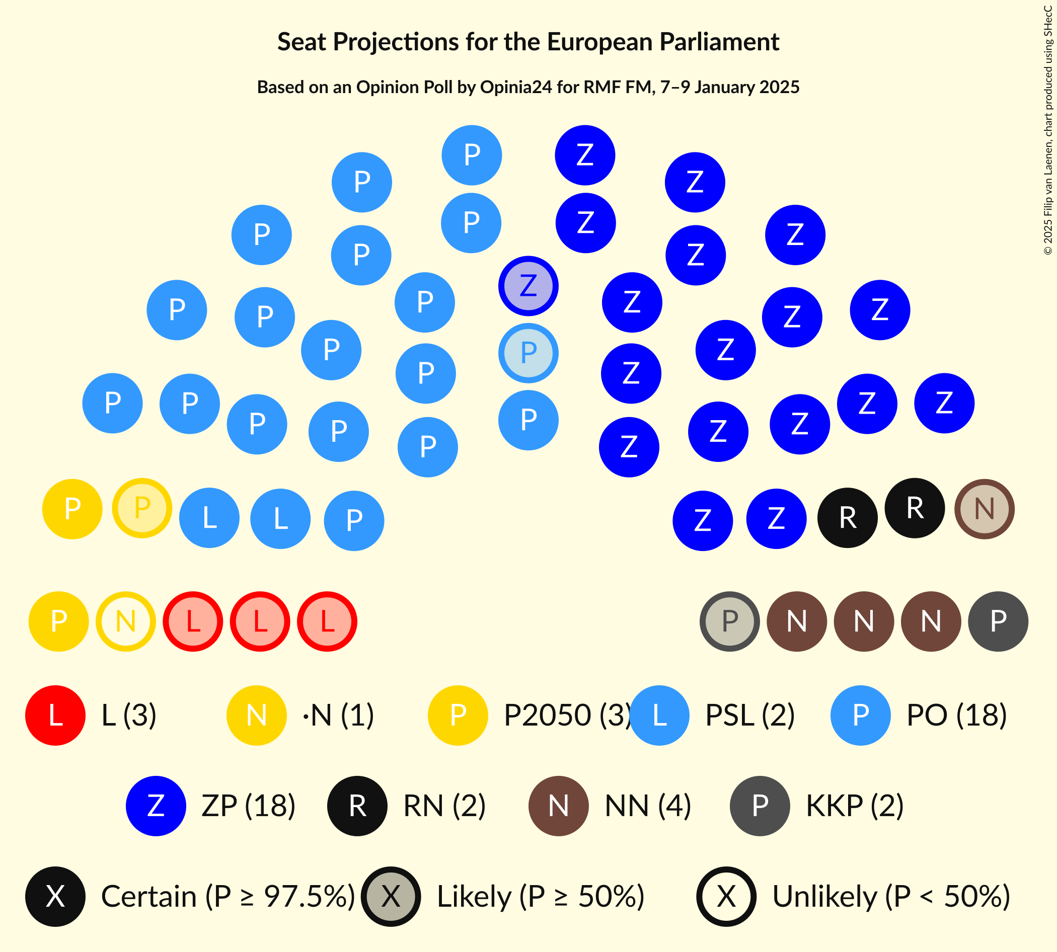 Graph with seating plan not yet produced