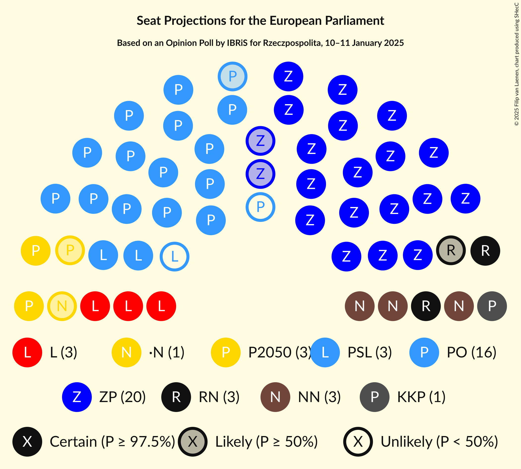 Graph with seating plan not yet produced