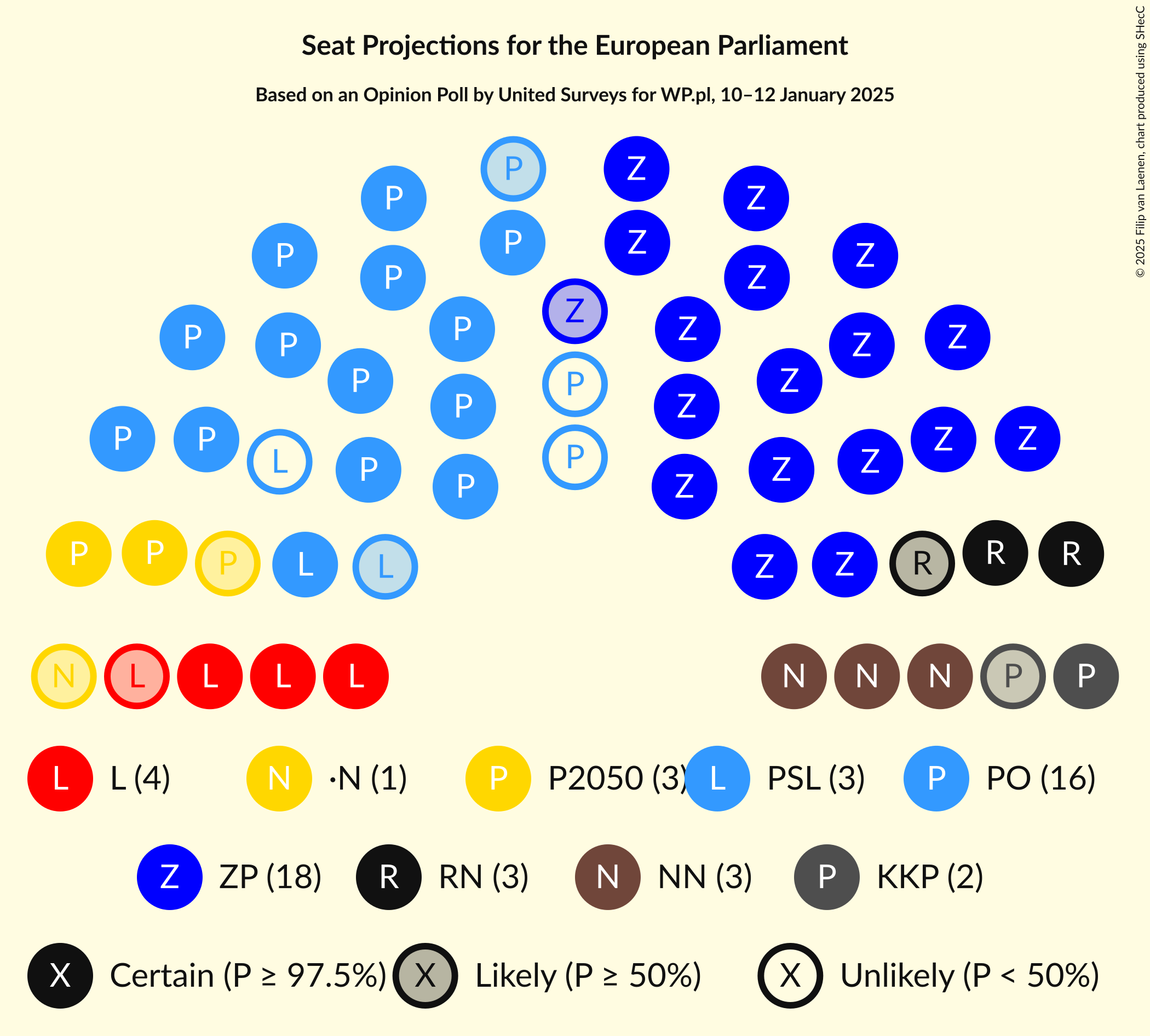 Graph with seating plan not yet produced