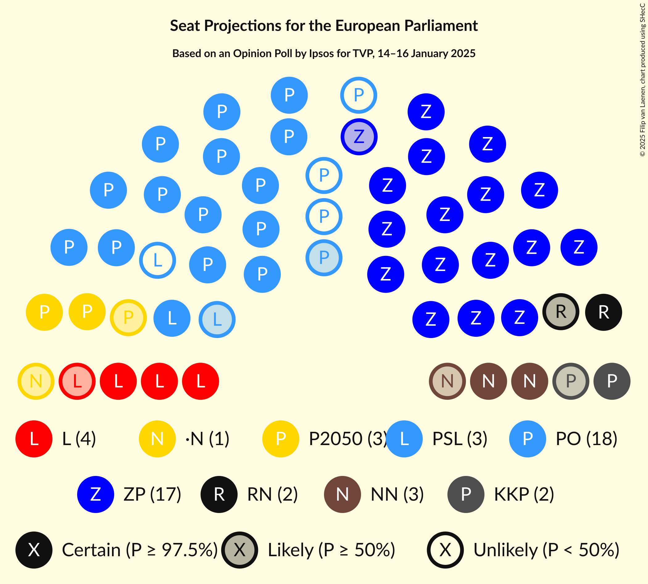 Graph with seating plan not yet produced