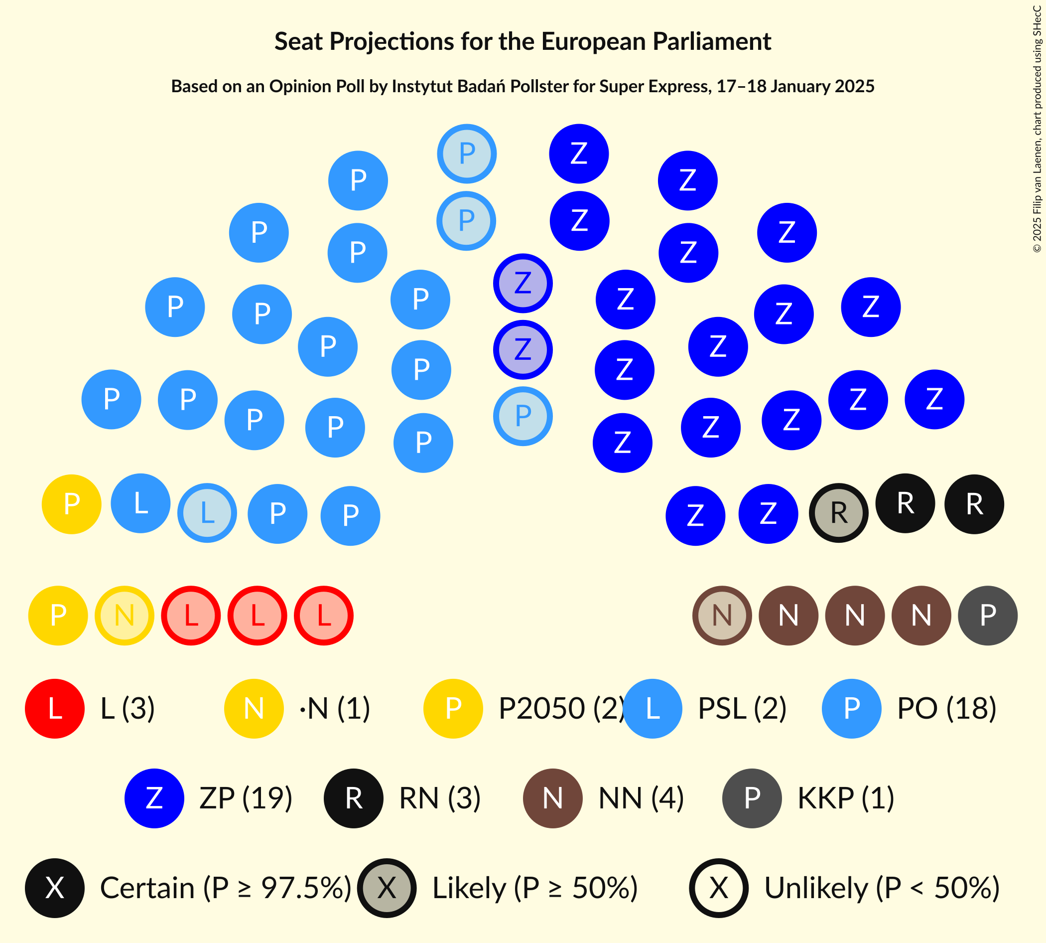 Graph with seating plan not yet produced