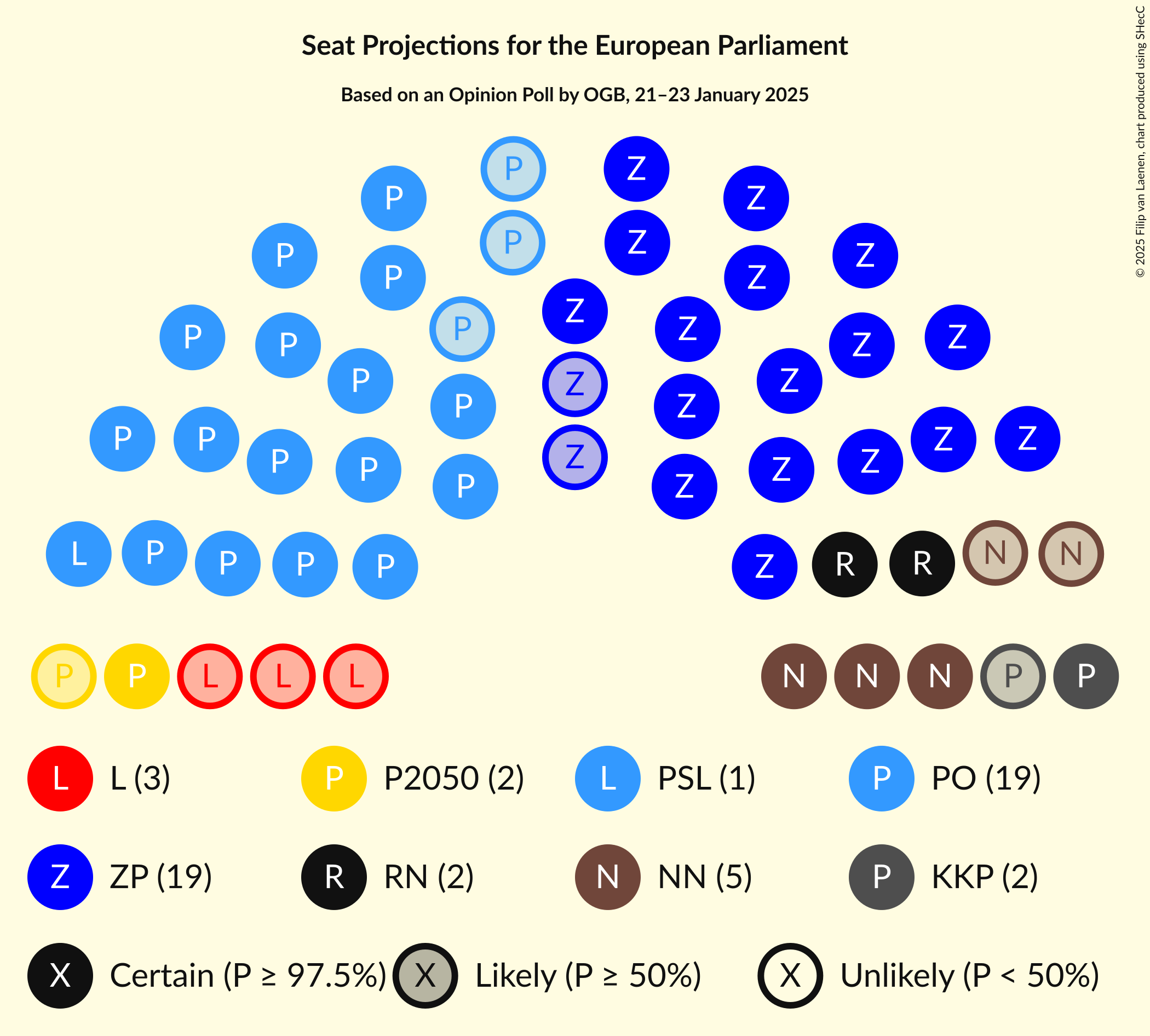 Graph with seating plan not yet produced