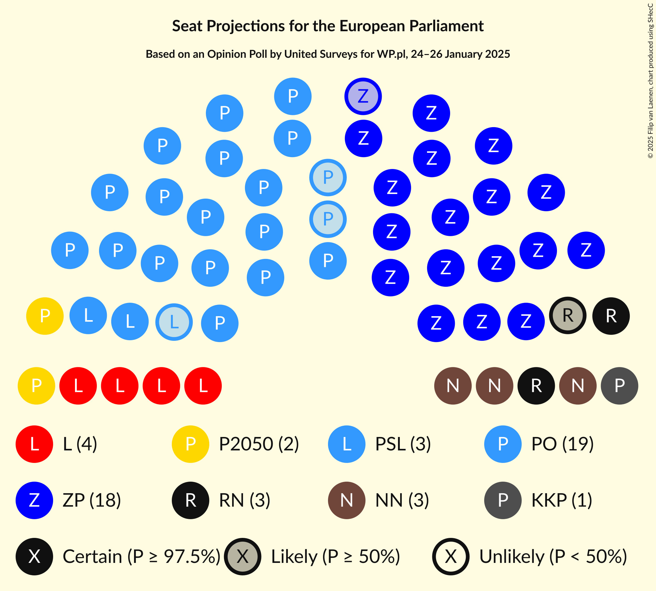 Graph with seating plan not yet produced