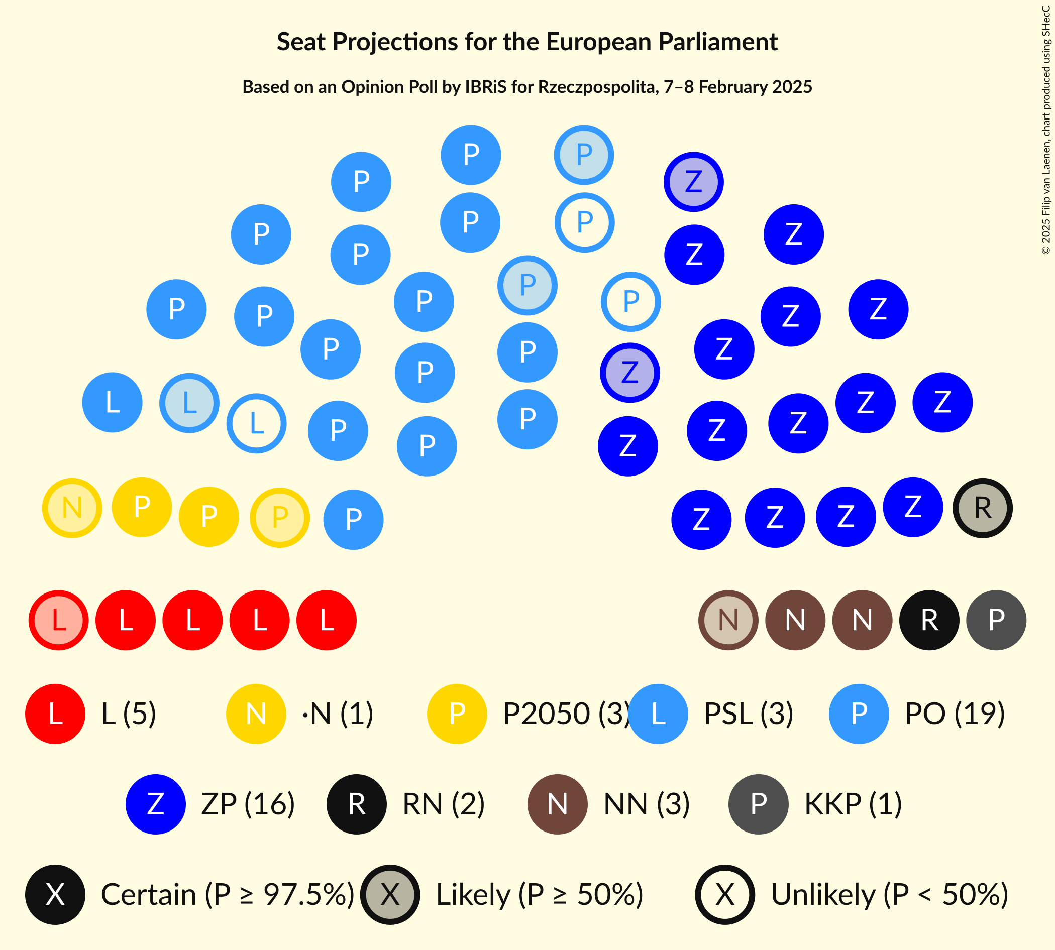 Graph with seating plan not yet produced