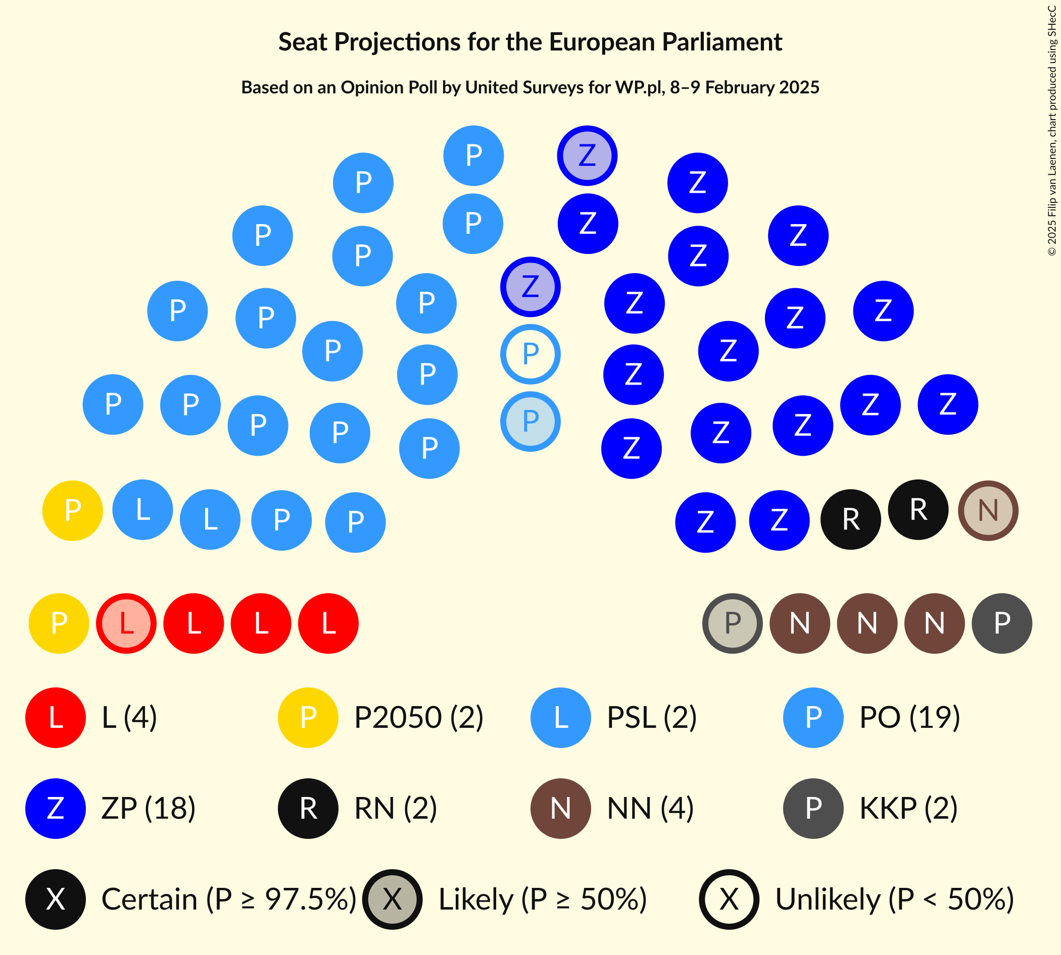 Graph with seating plan not yet produced