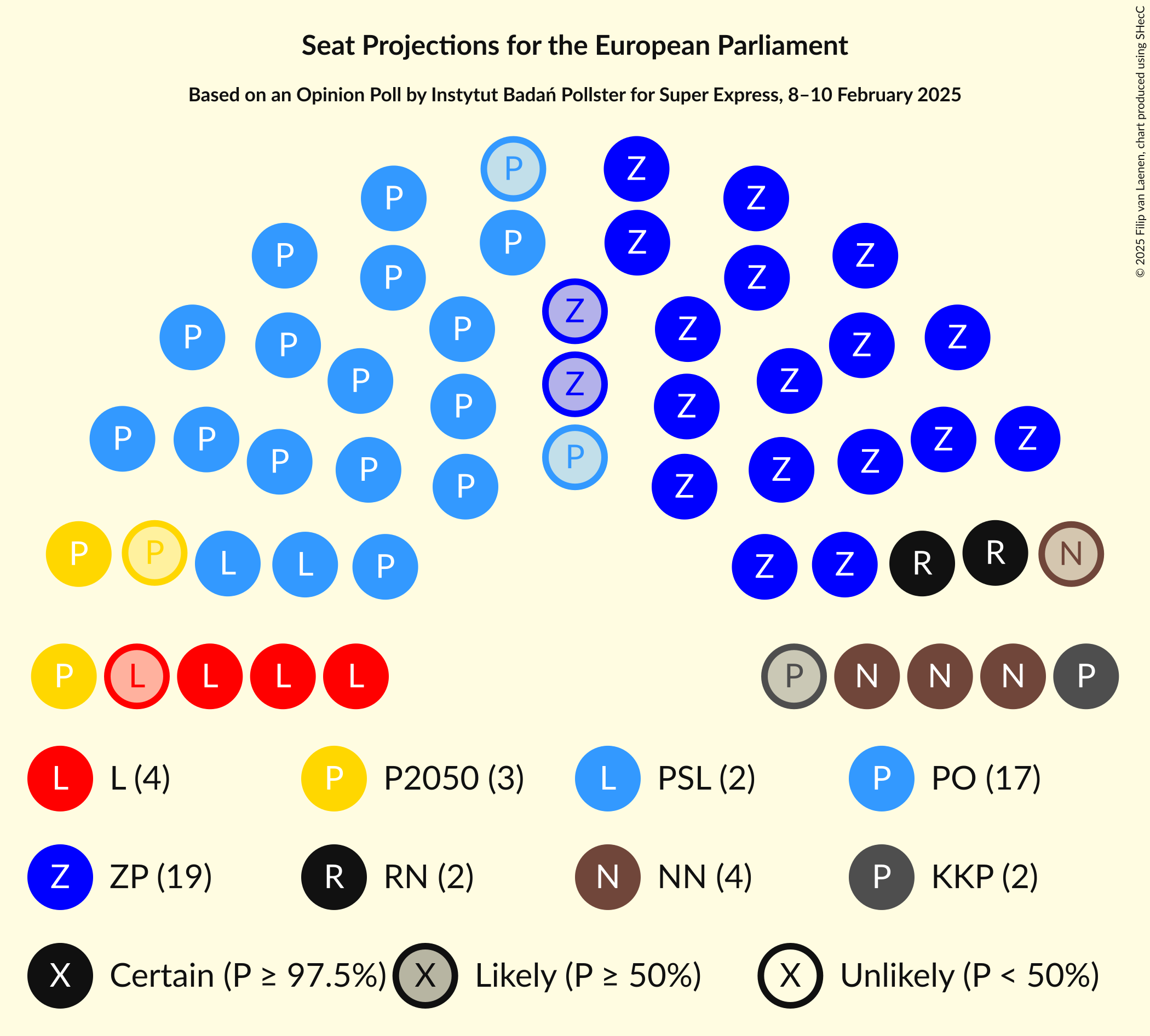 Graph with seating plan not yet produced