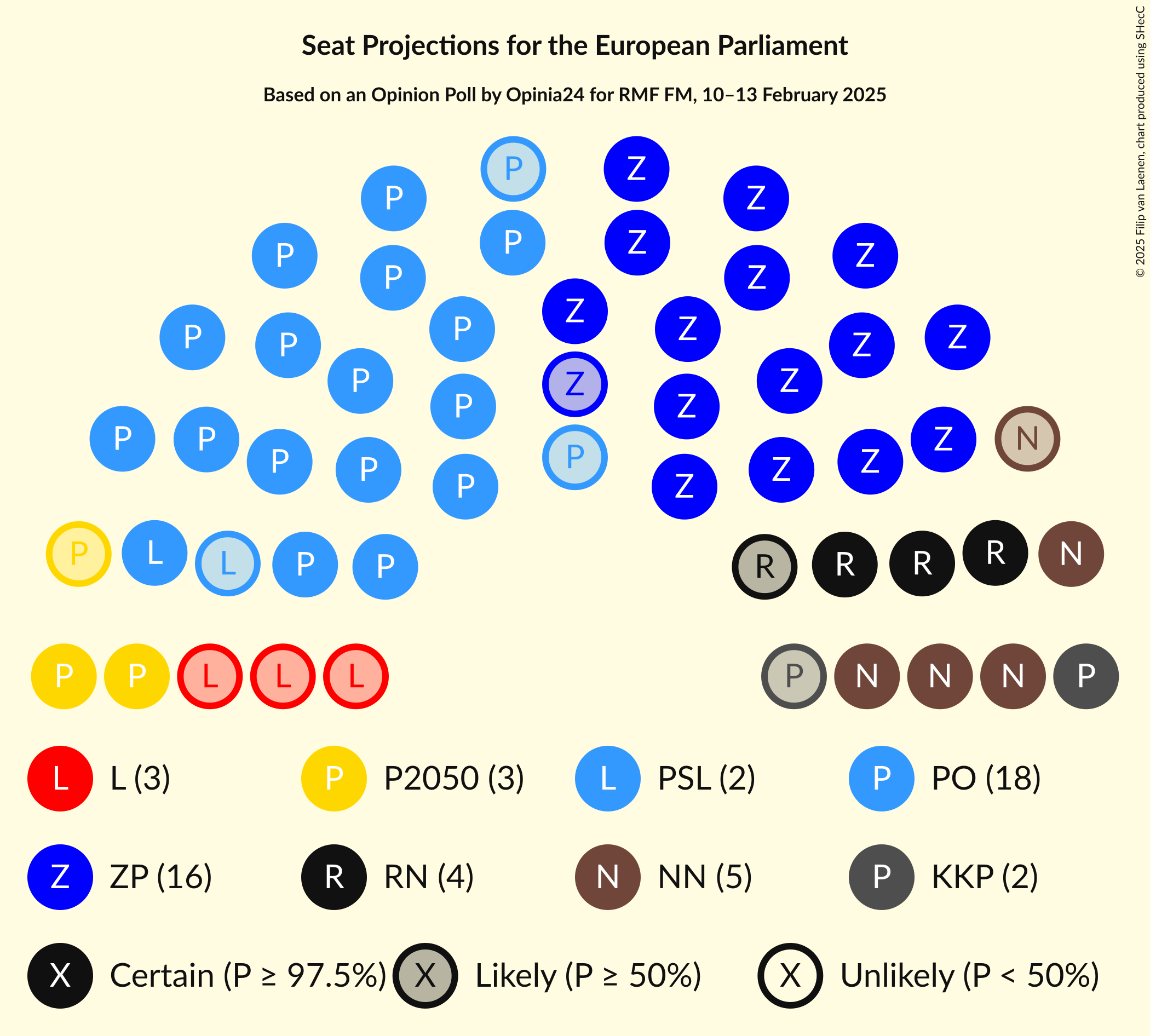 Graph with seating plan not yet produced