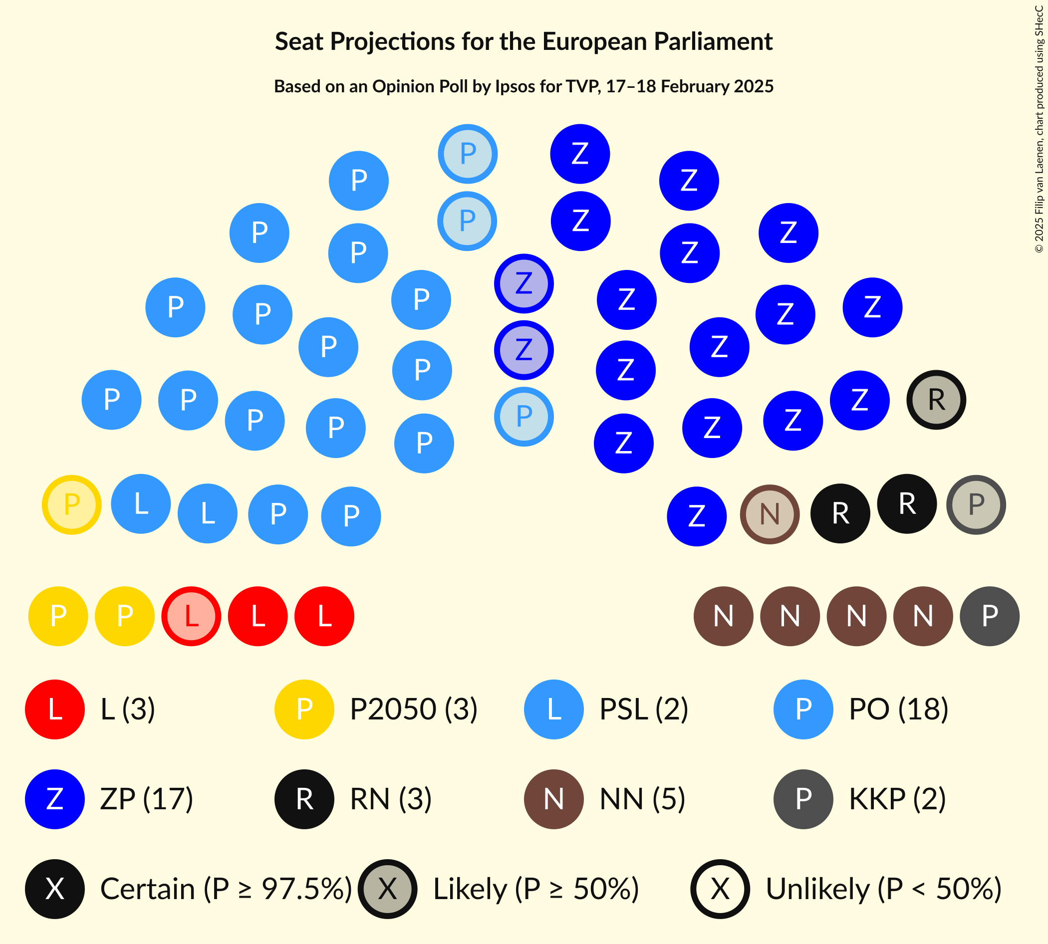 Graph with seating plan not yet produced