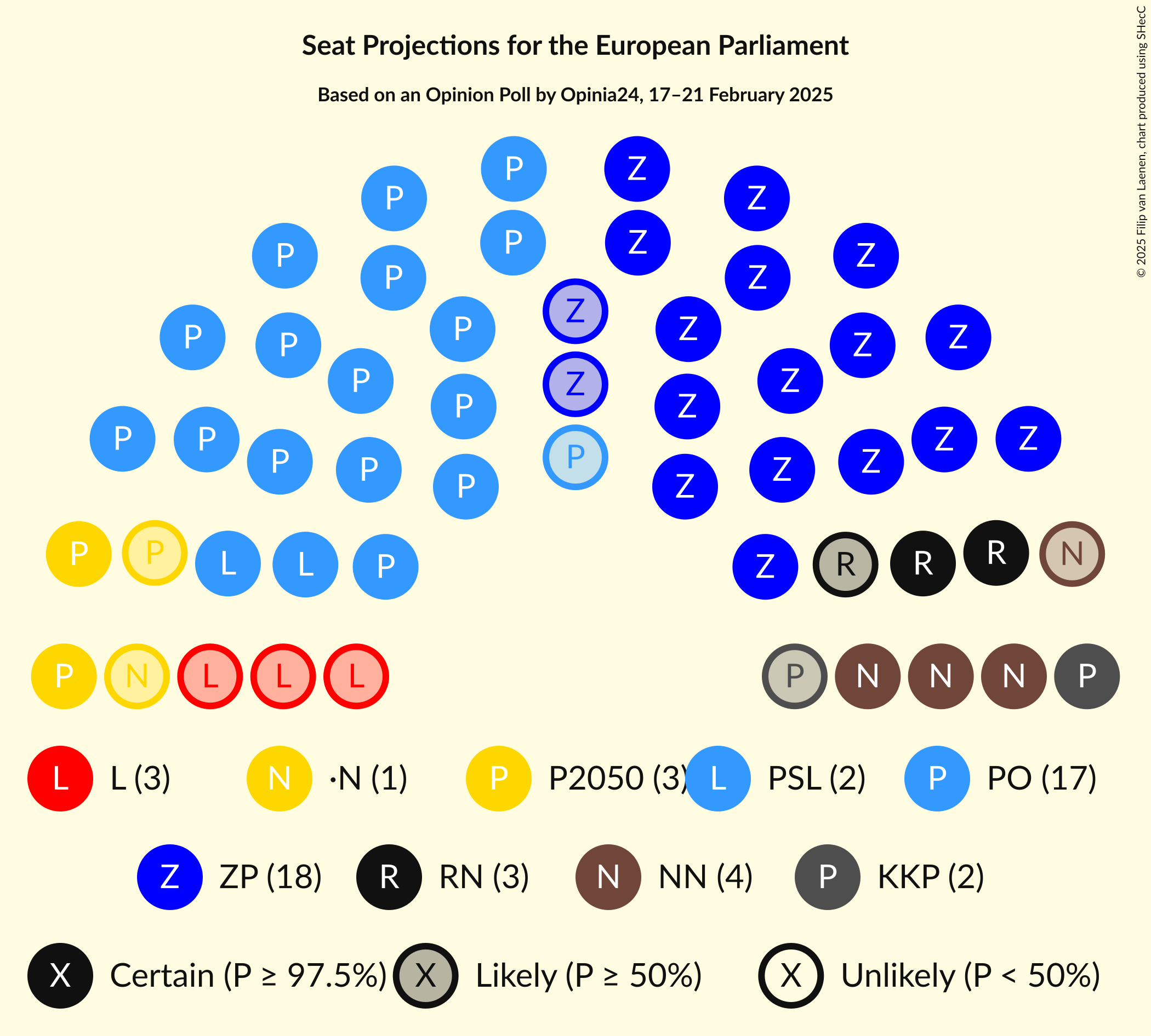Seating Plan Graph with seating plan not yet produced