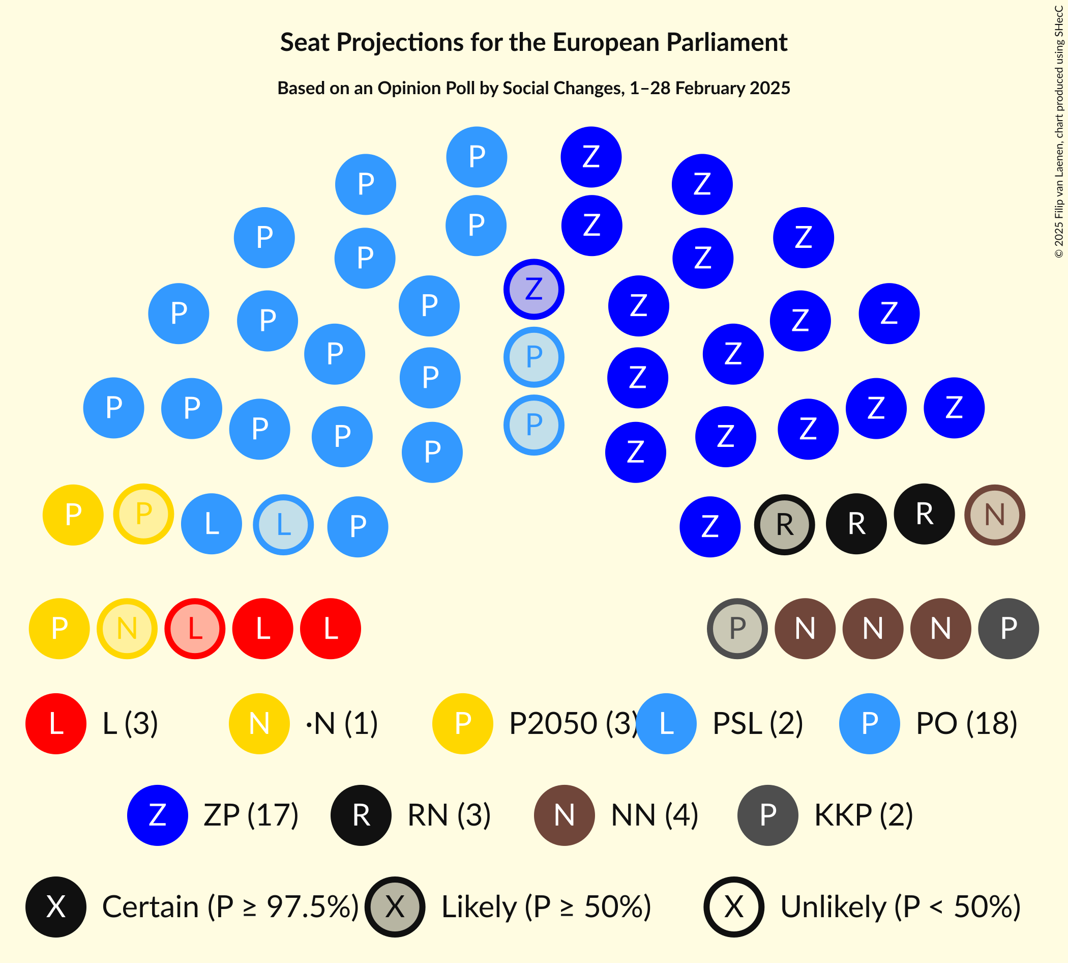 Graph with seating plan not yet produced