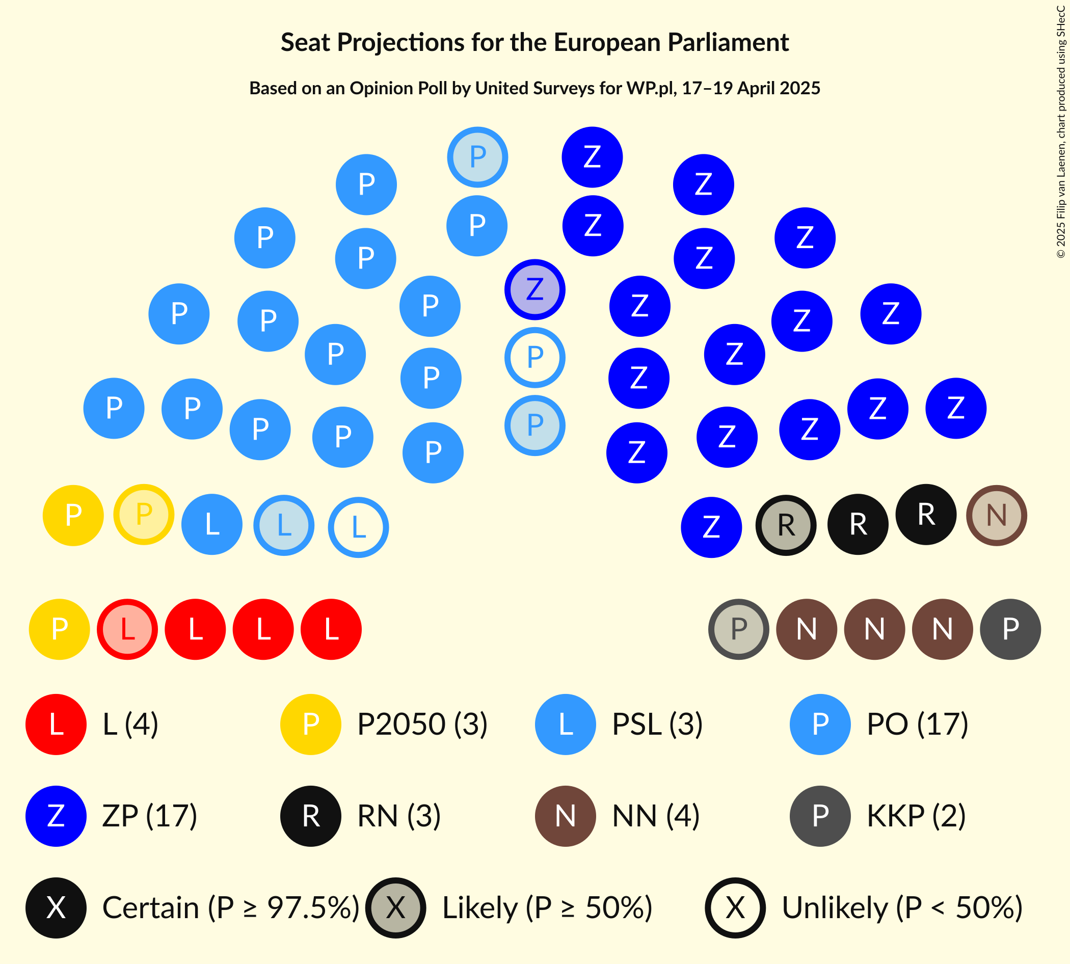 Seating Plan Graph with seating plan not yet produced